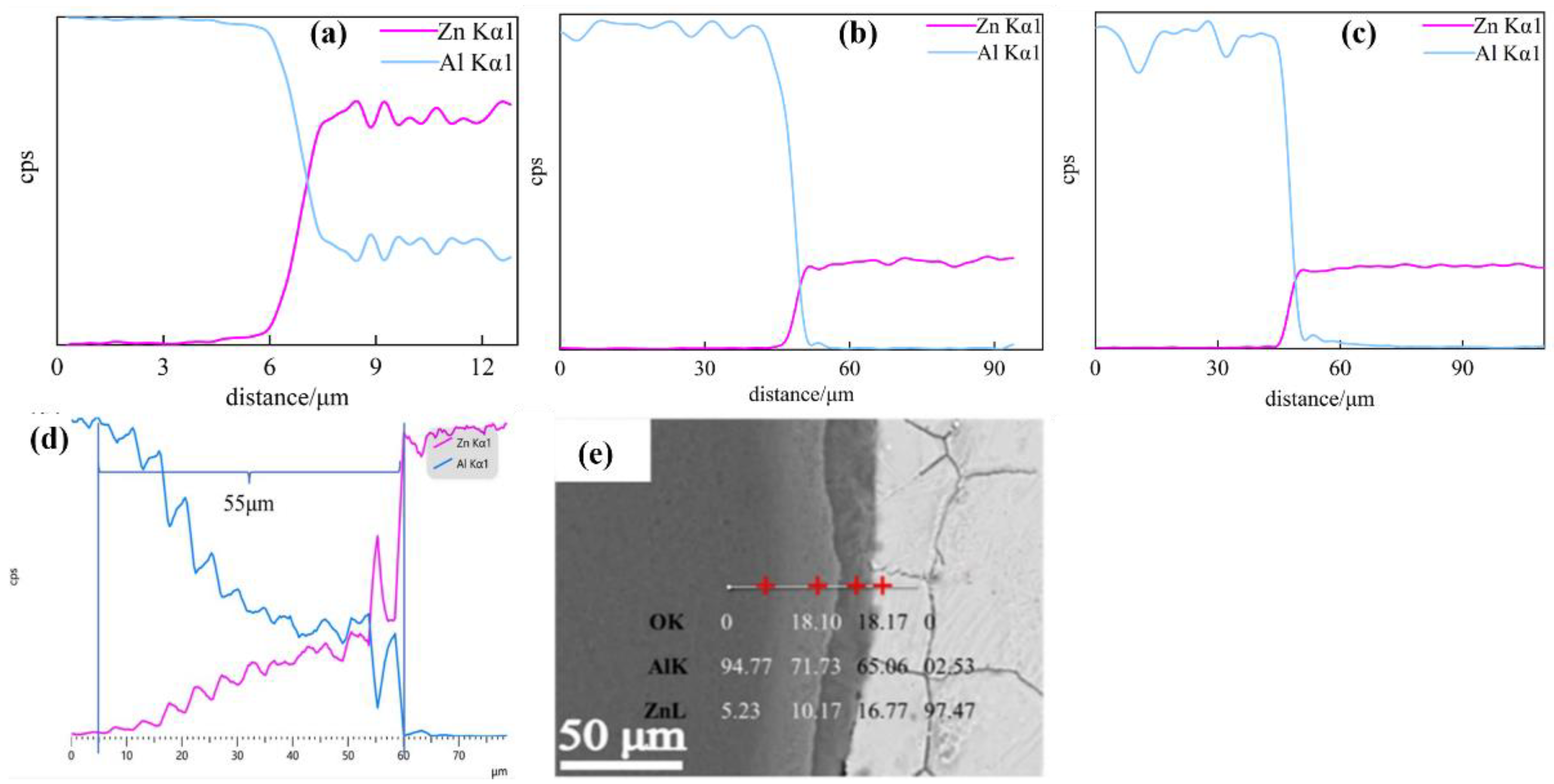 Metals 13 00748 g005
