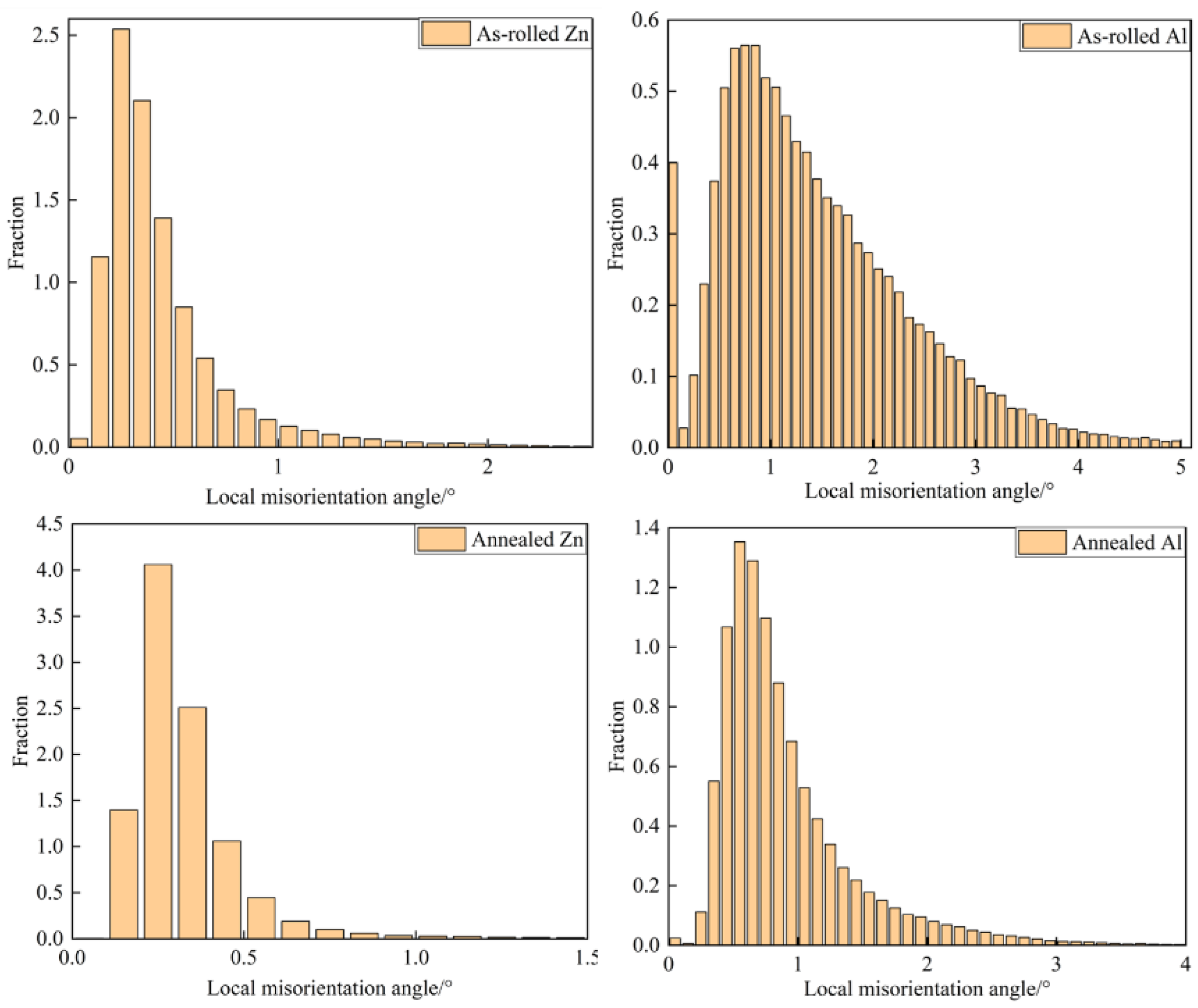 Metals 13 00748 g007