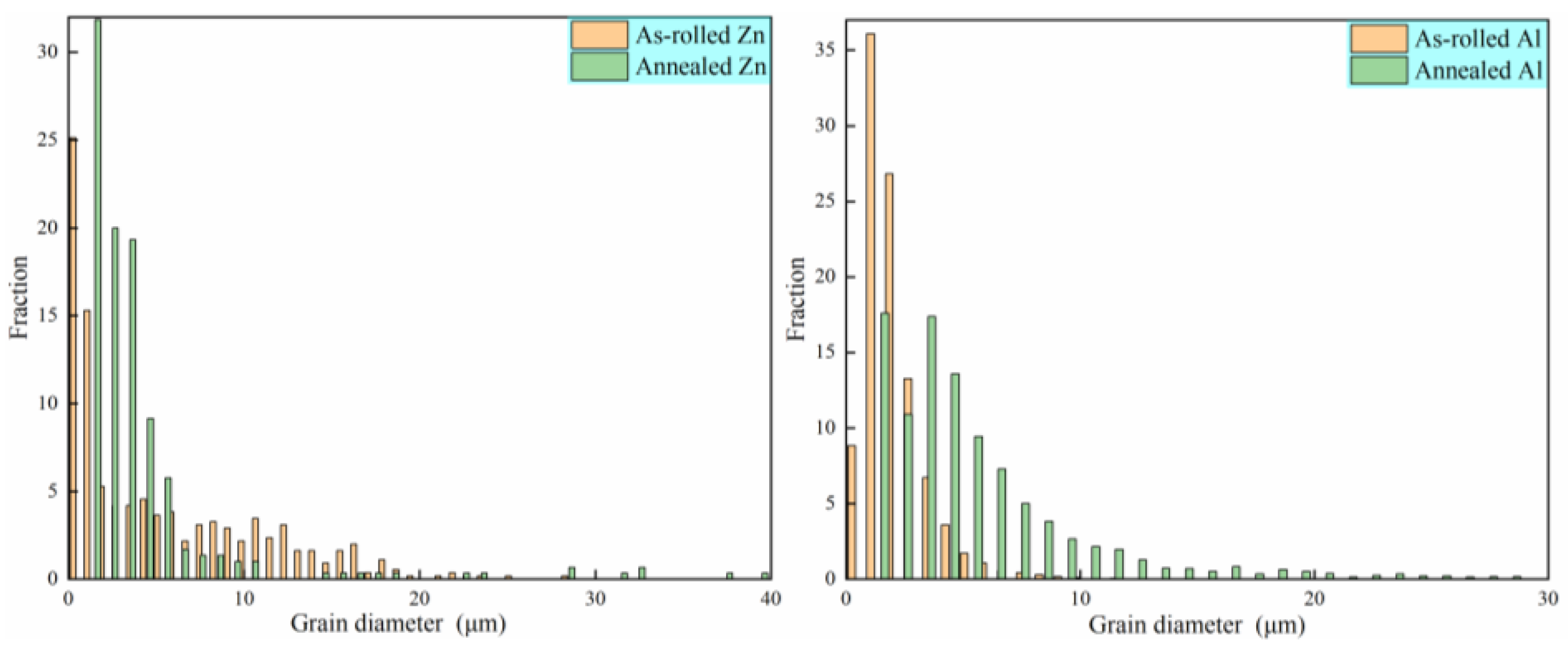 Metals 13 00748 g009