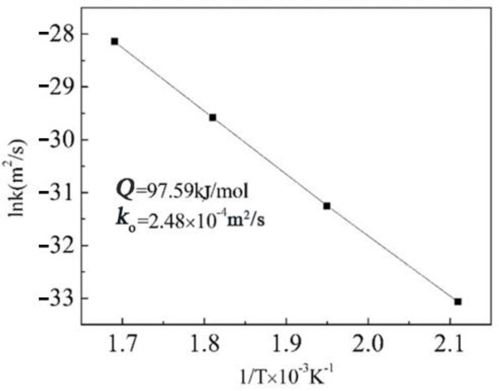 Metals 13 00748 g012