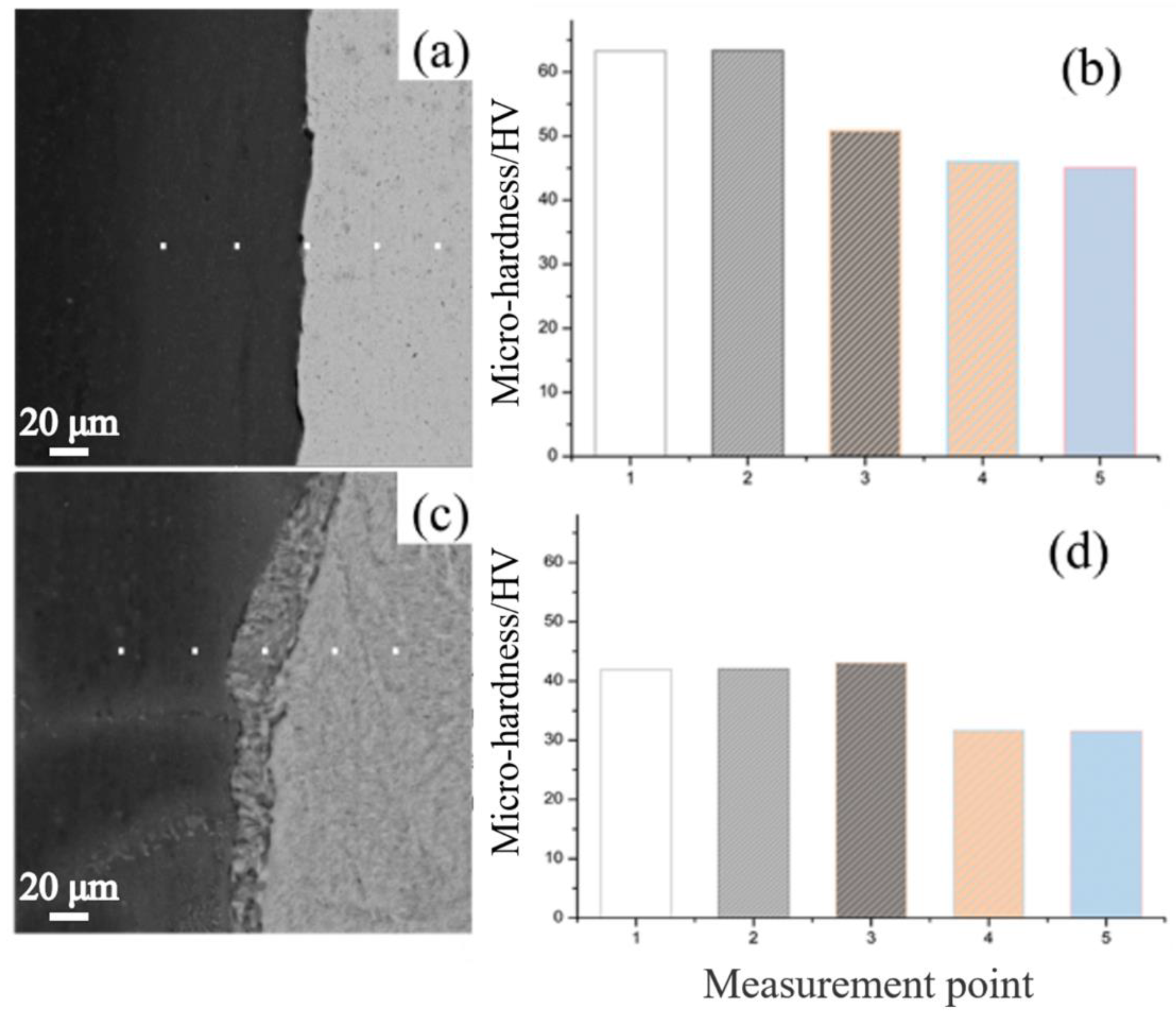 Metals 13 00748 g016