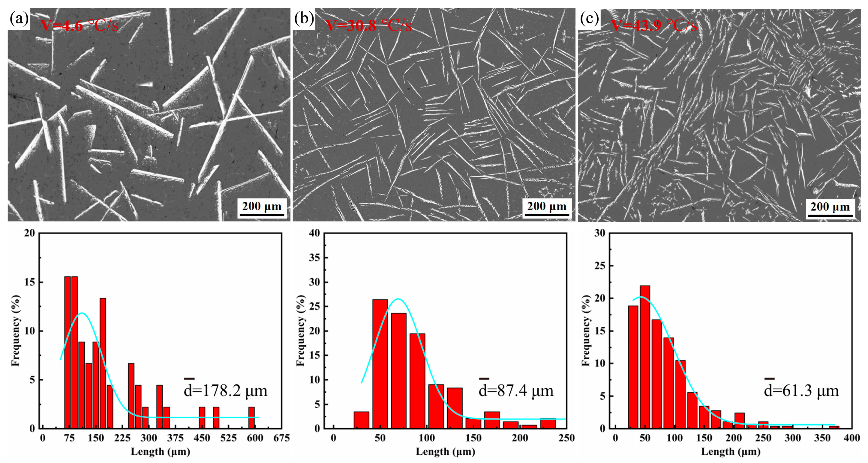 Metals 13 00749 g007