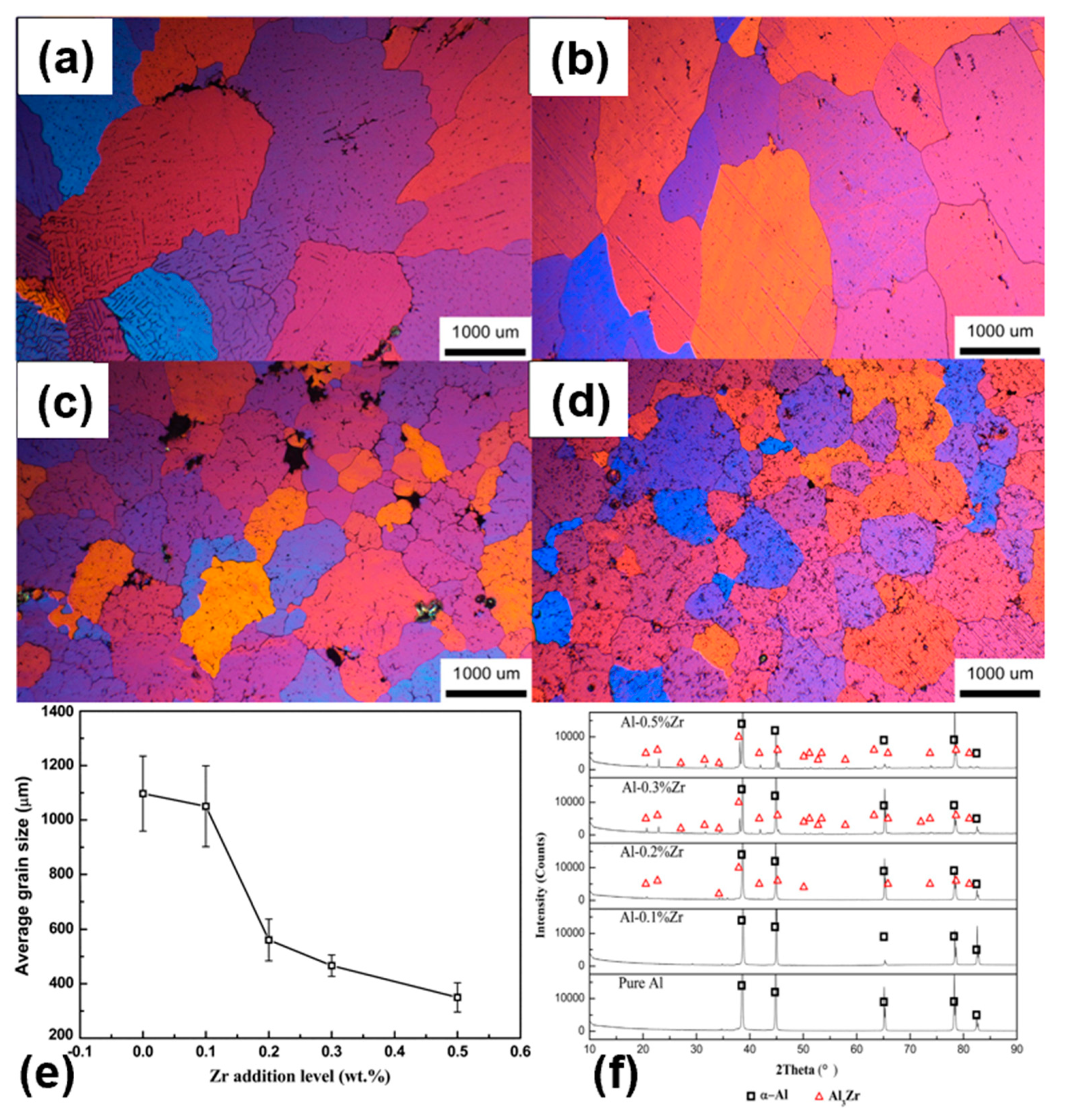 Metals 13 00751 g006
