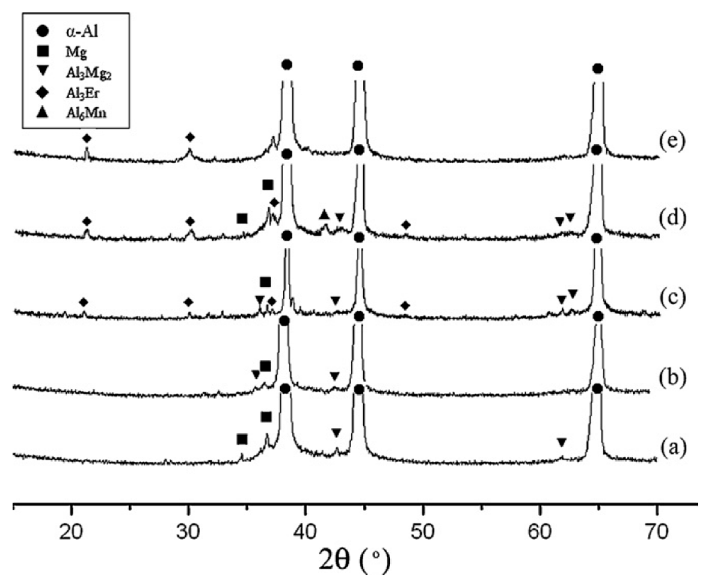 Metals 13 00751 g008