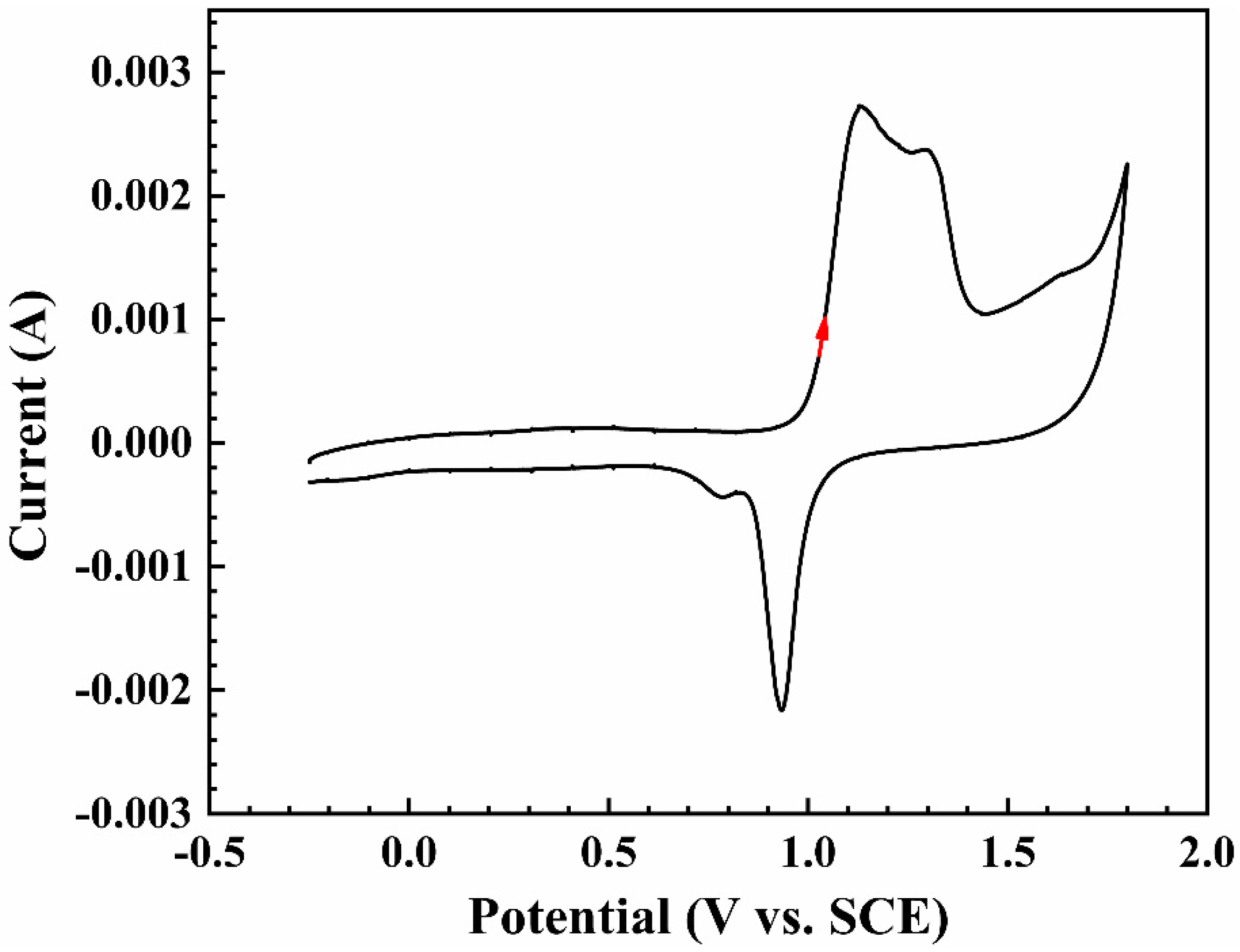 Metals 13 00754 g005 Metals 13 00754 g005