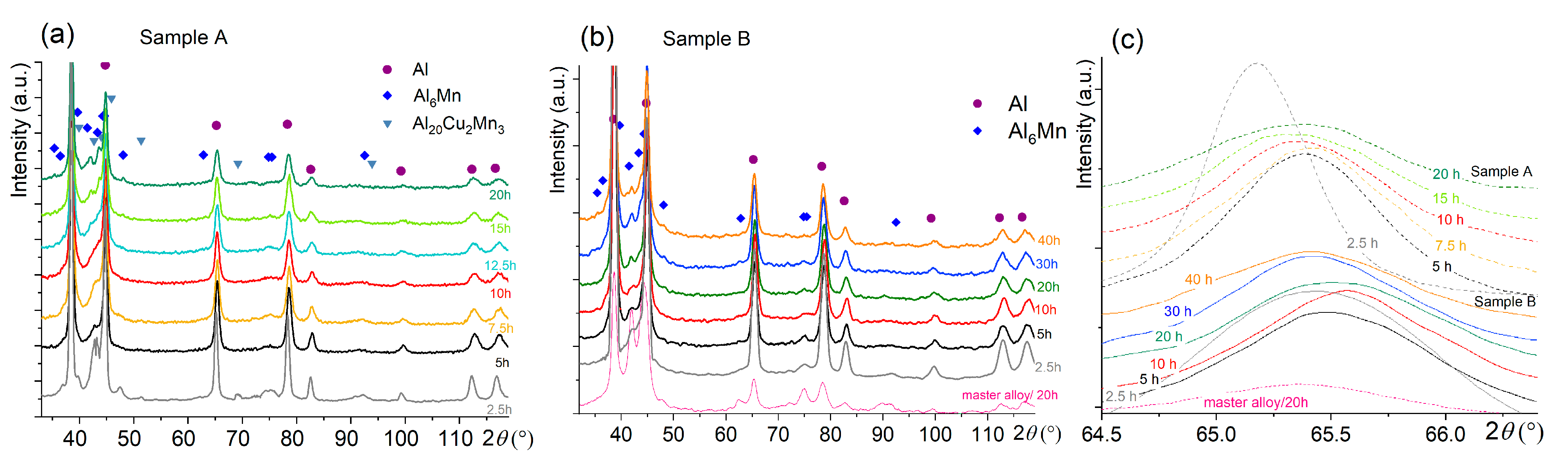Metals 13 00756 g004