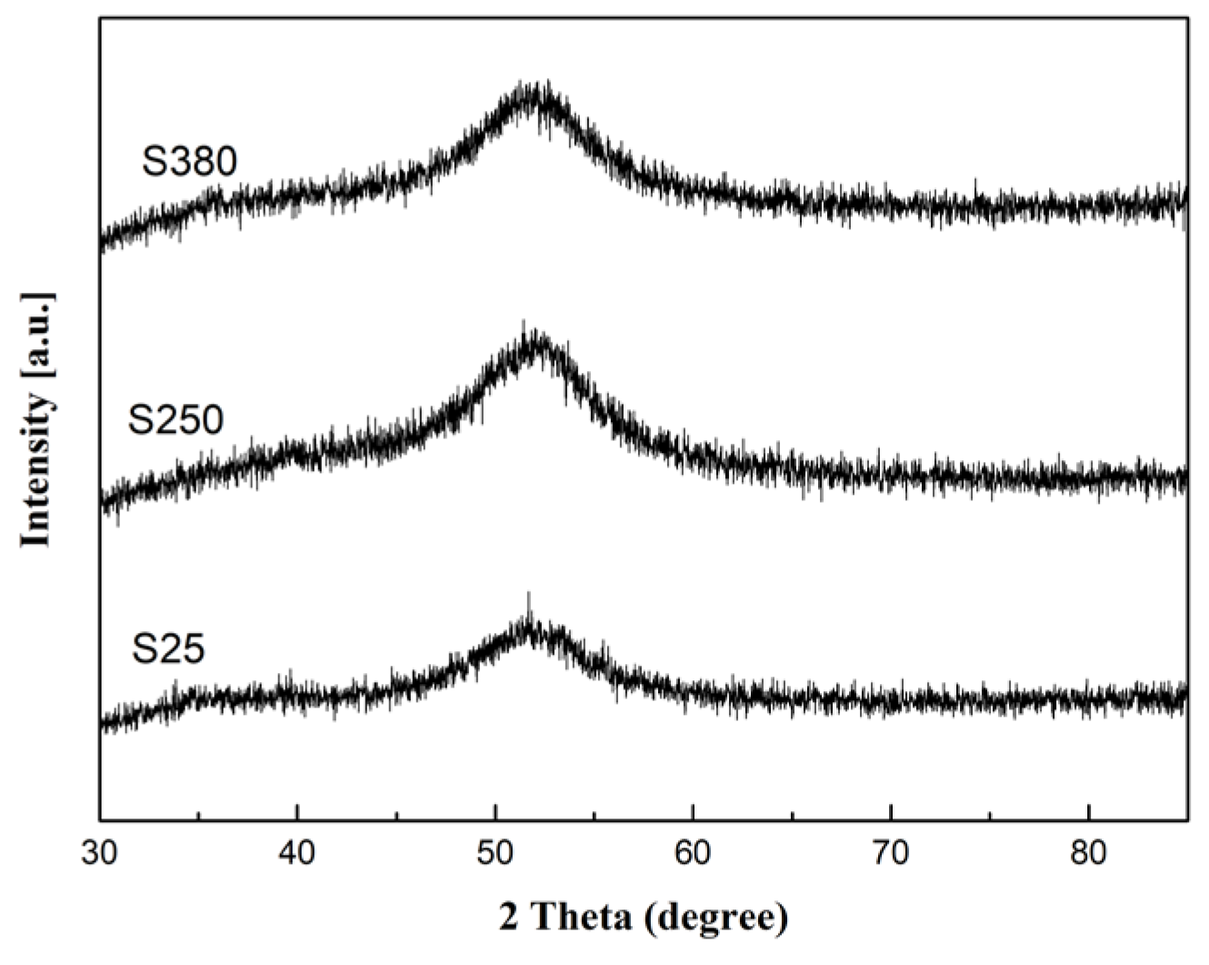 Metals 13 00757 g002