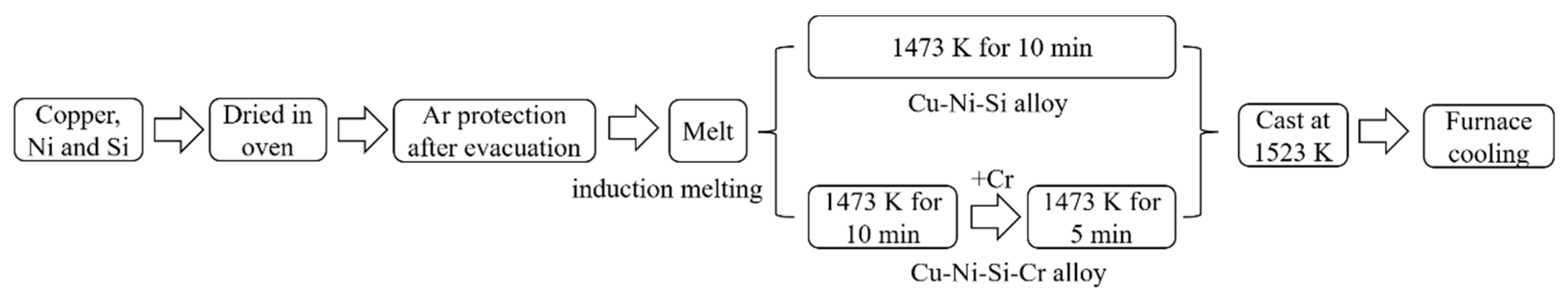 Metals 13 00758 g001