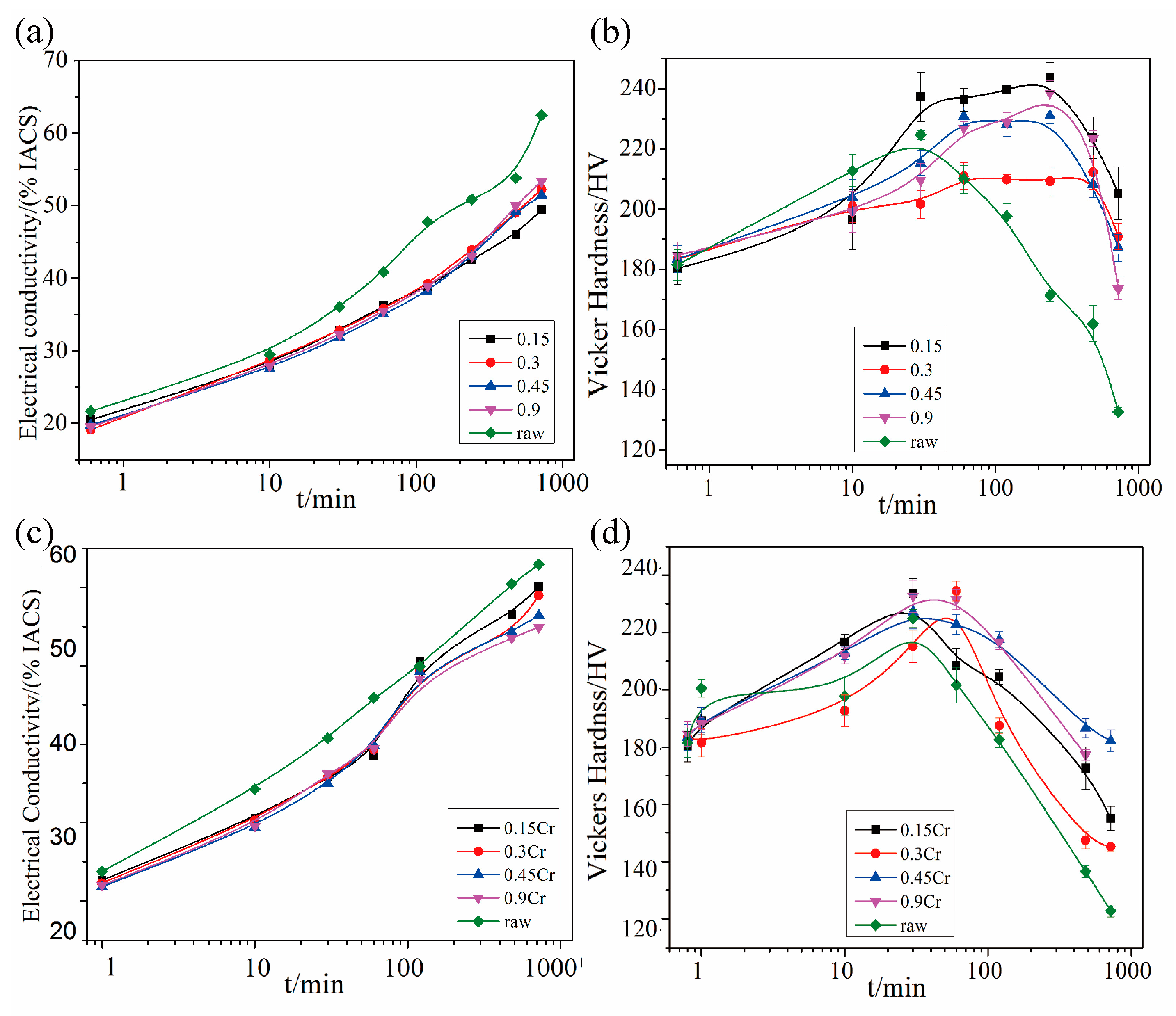 Metals 13 00758 g007