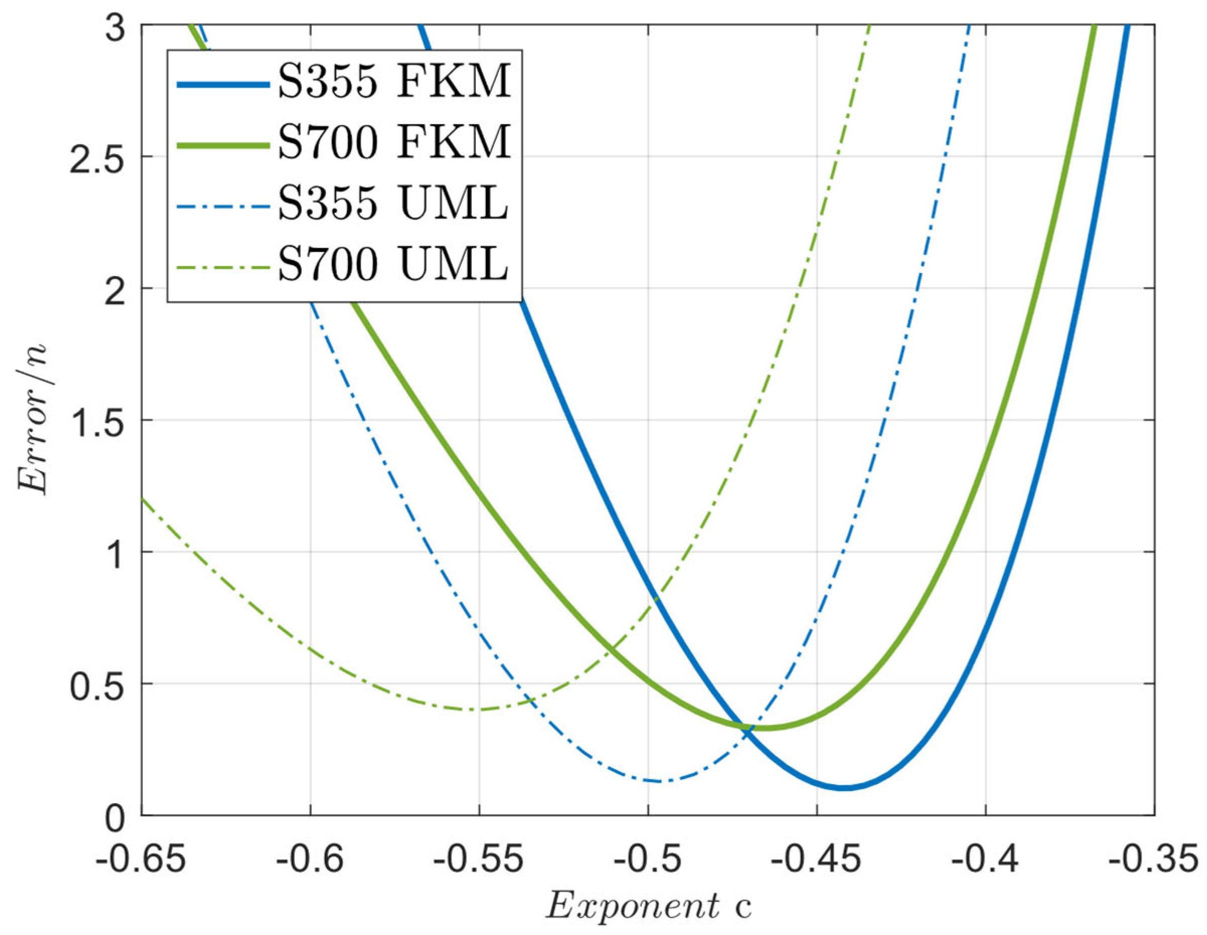 Metals 13 00759 g010