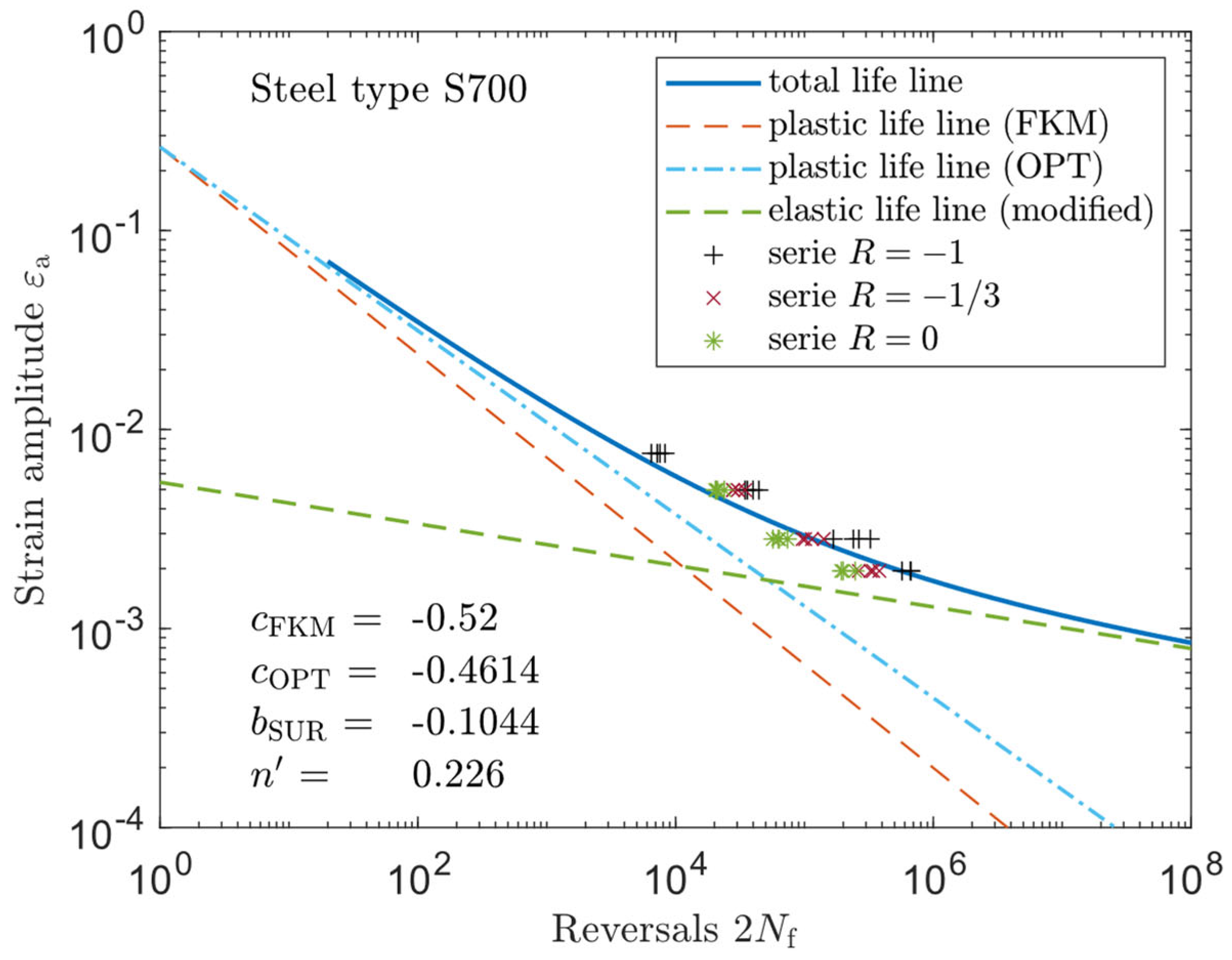 Metals 13 00759 g012