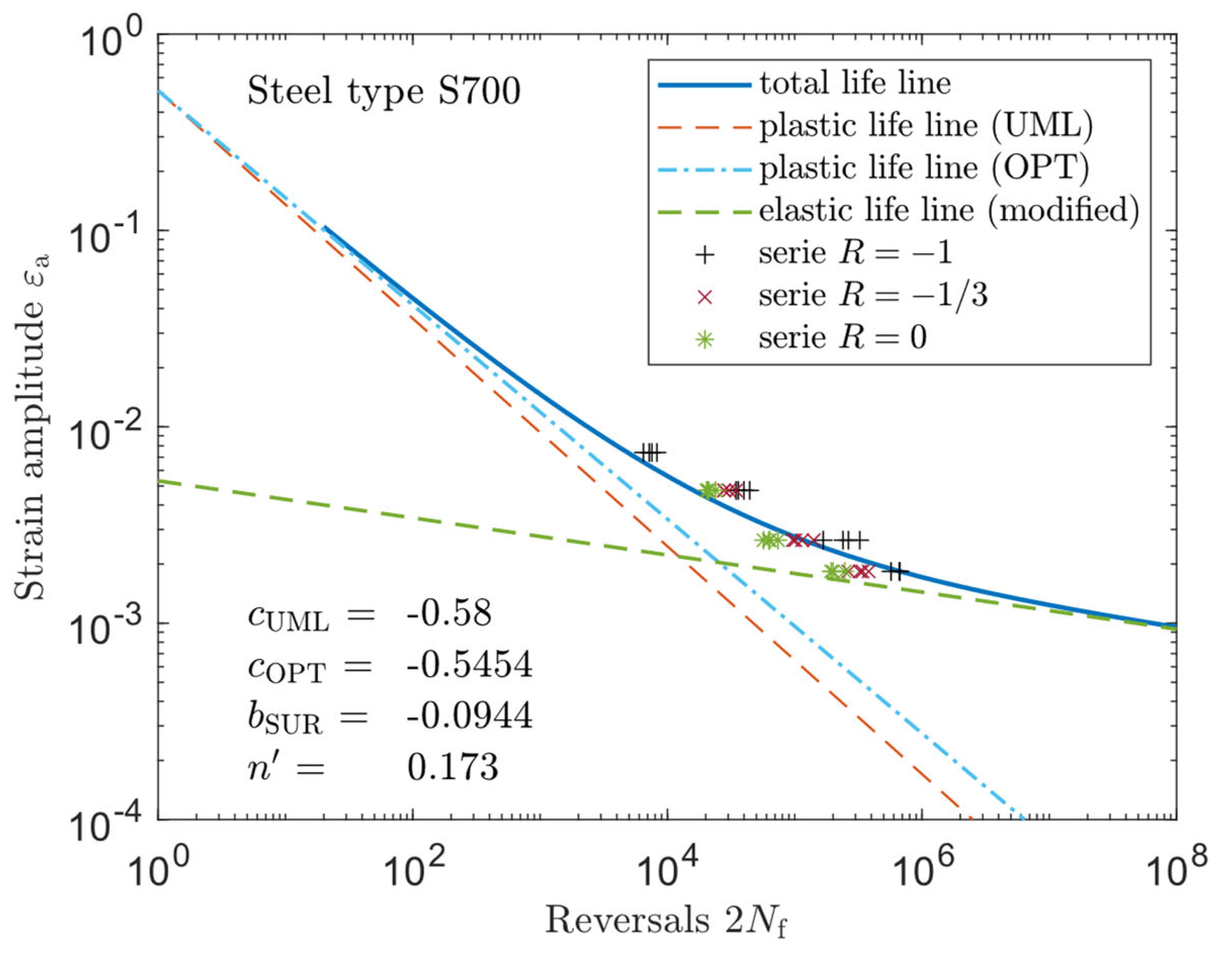 Metals 13 00759 g014