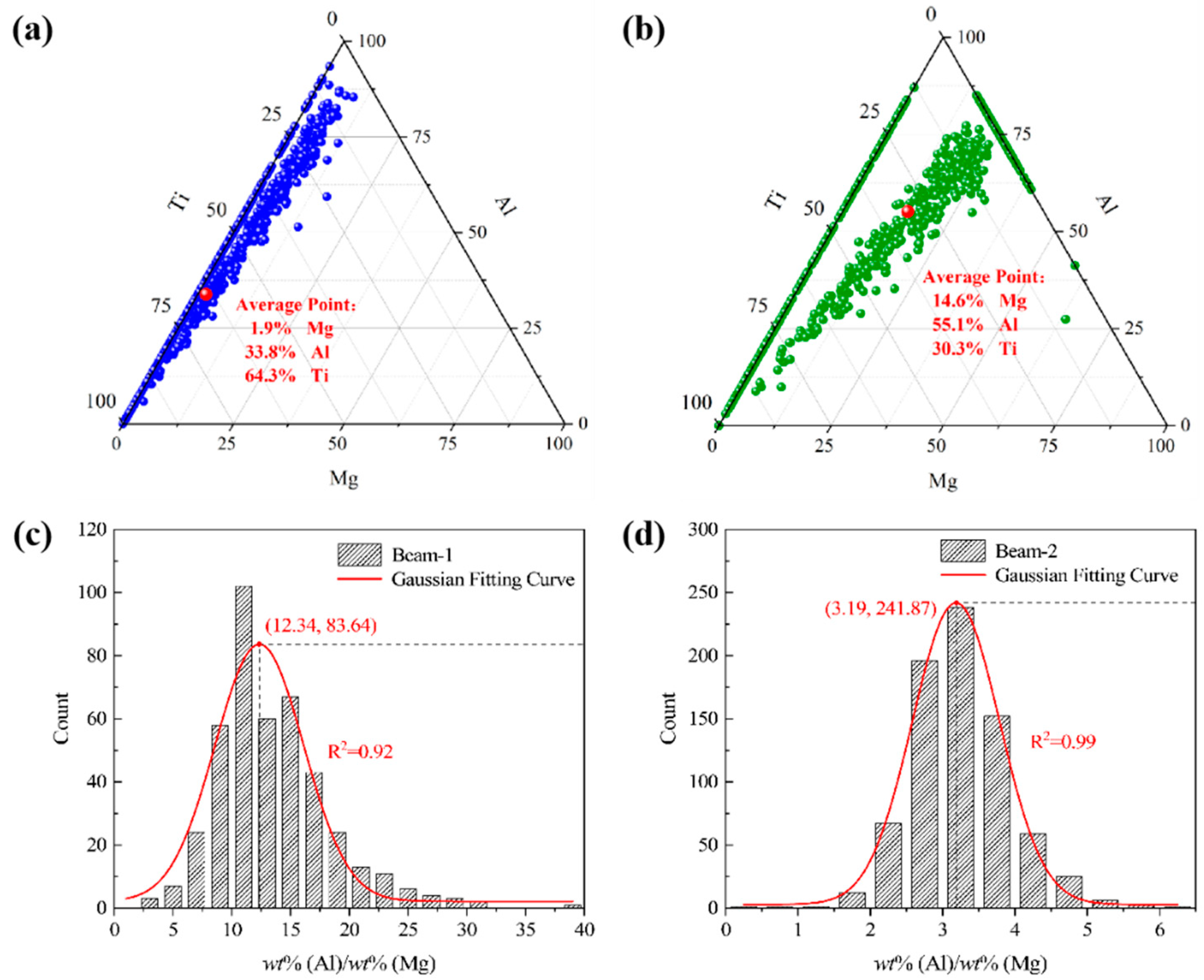 Metals 13 00760 g003