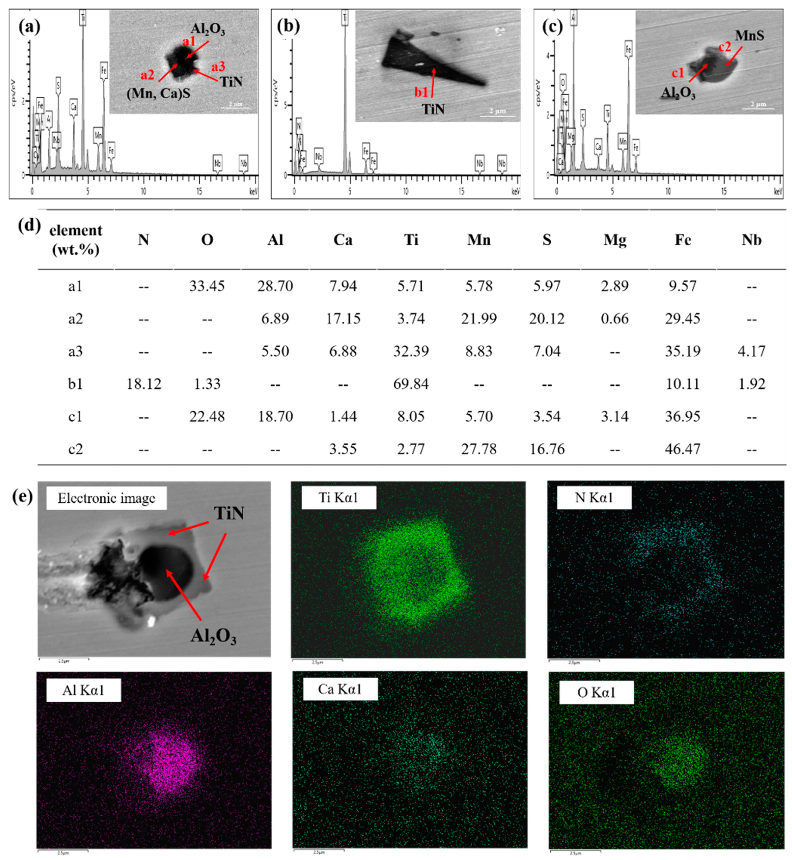 Metals 13 00760 g004