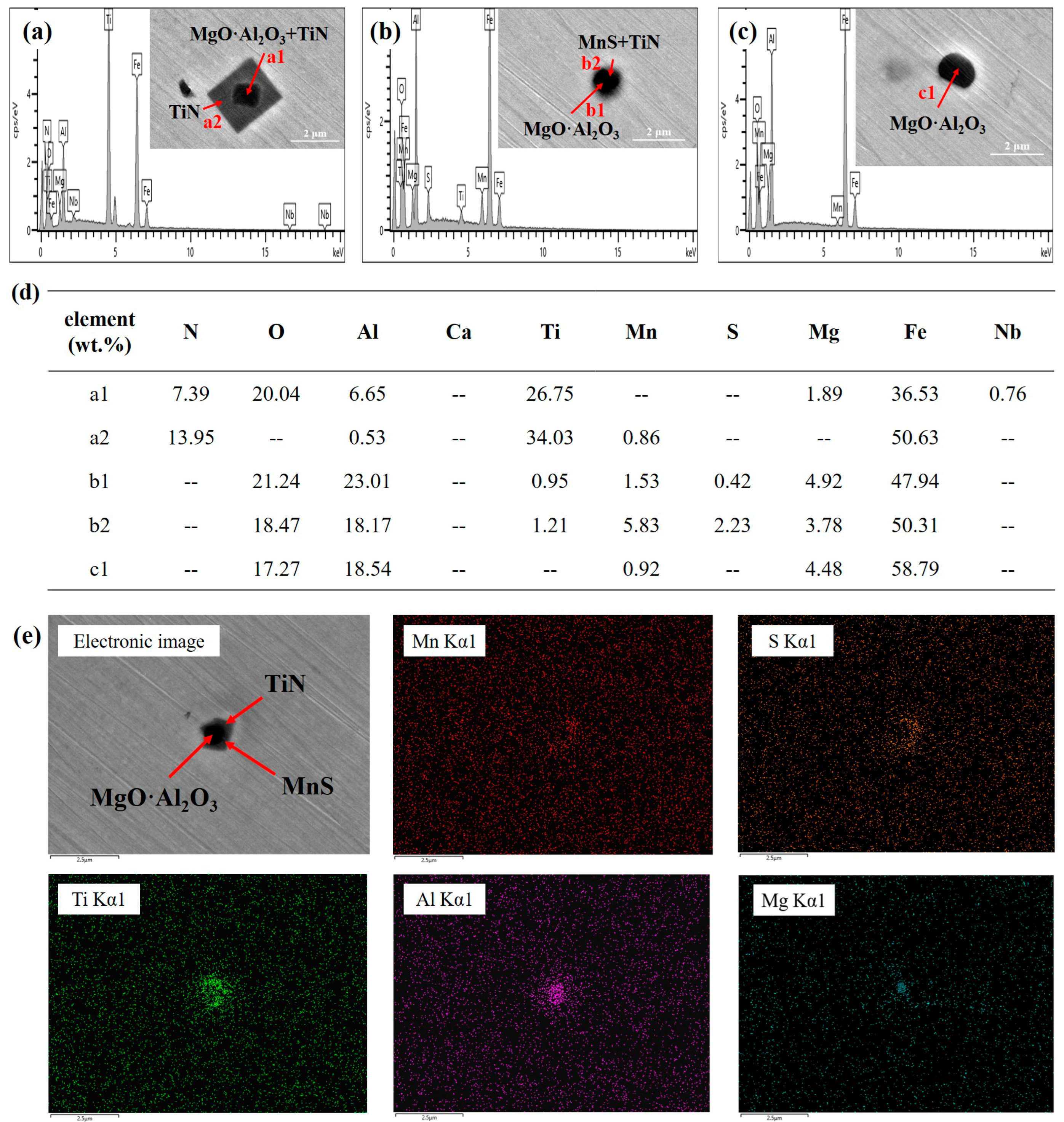 Metals 13 00760 g005