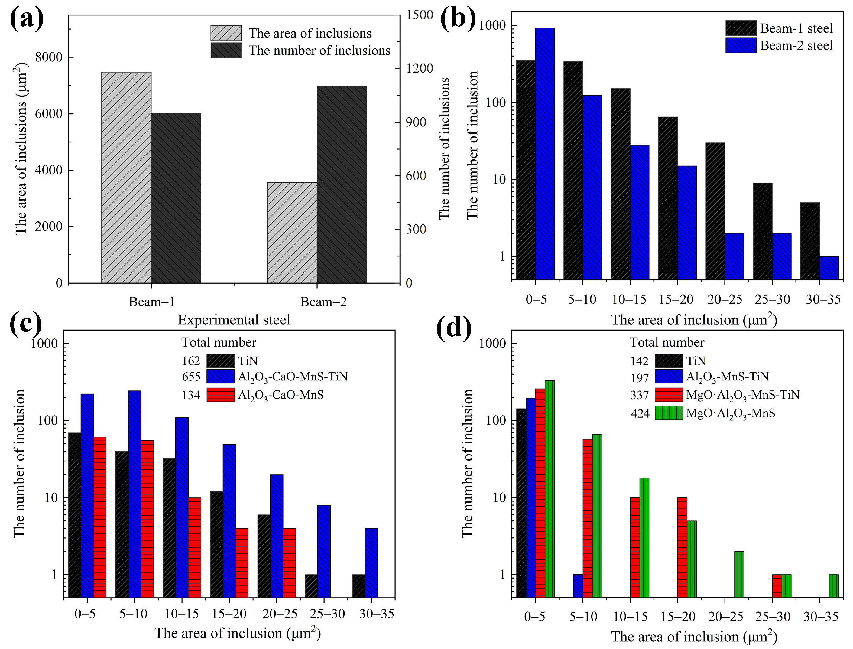 Metals 13 00760 g007