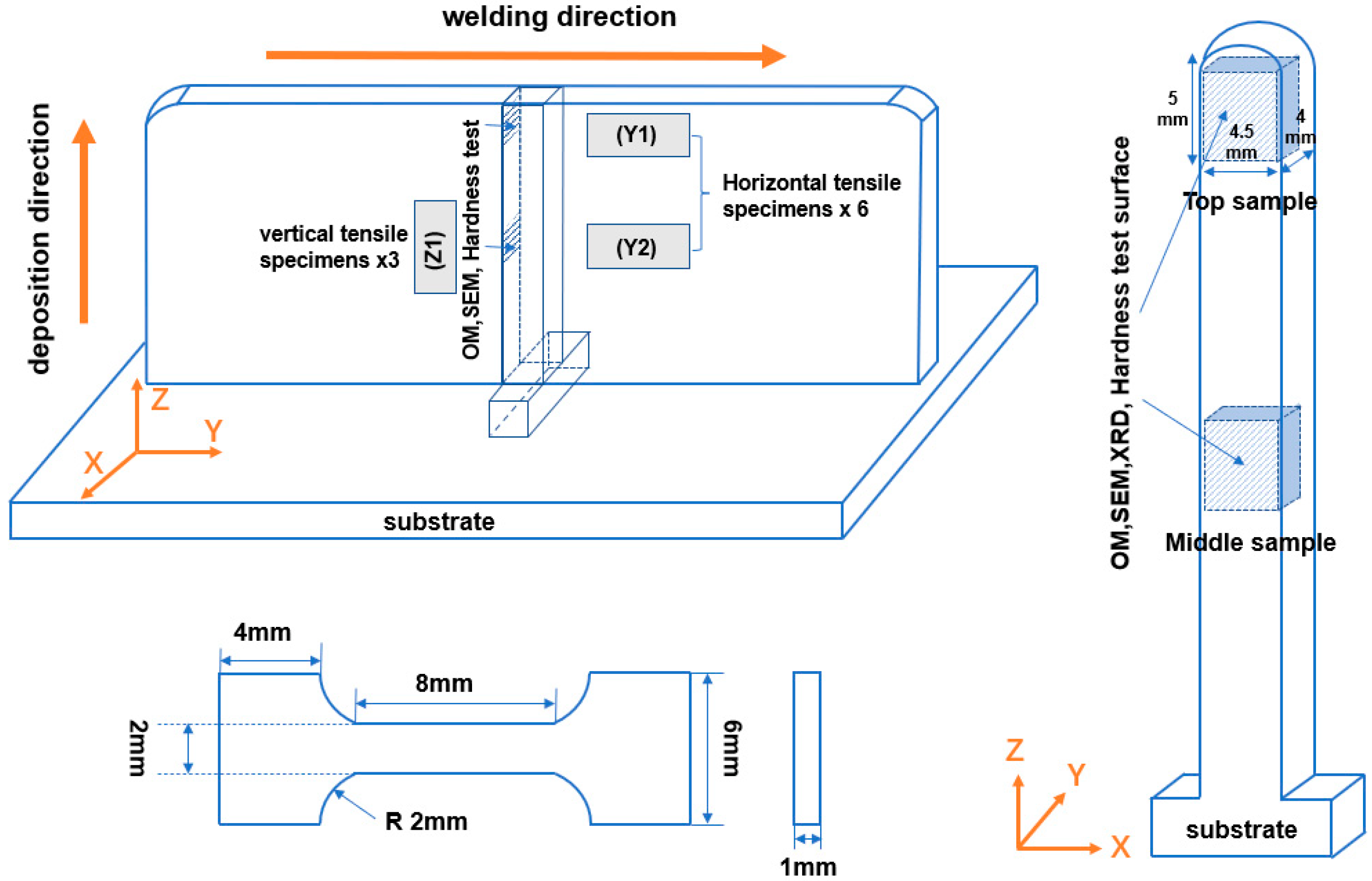 Metals 13 00764 g002