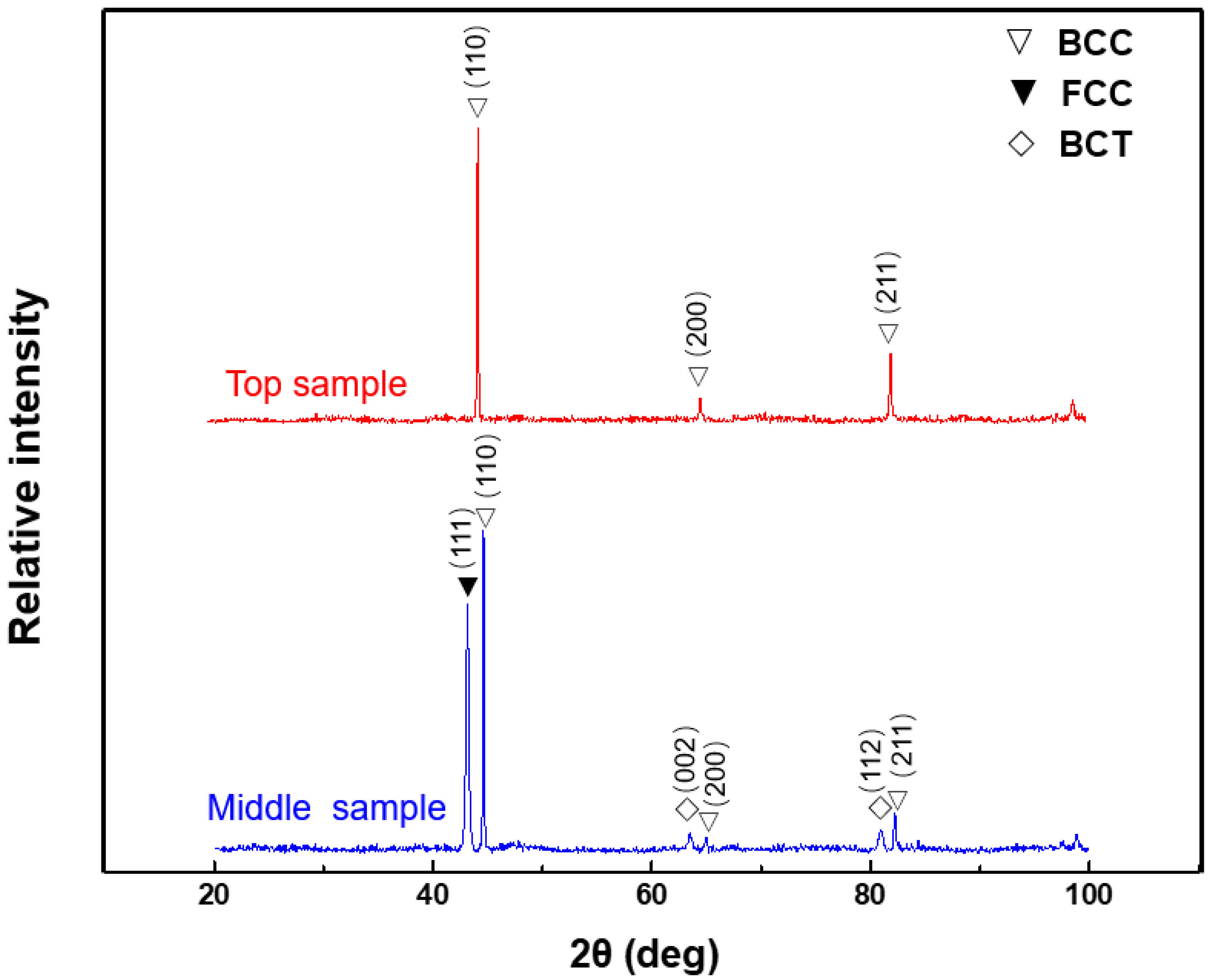 Metals 13 00764 g008