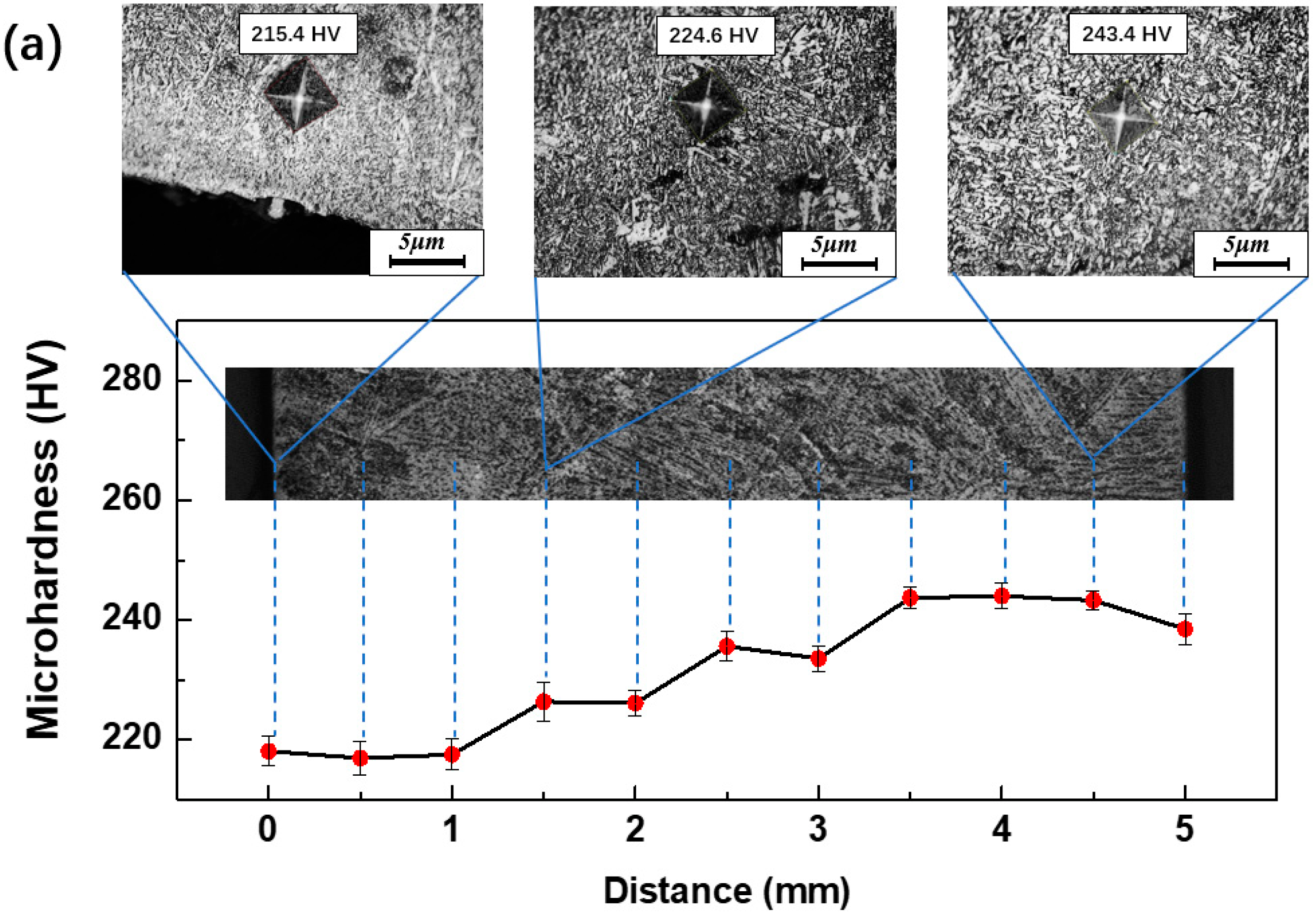 Metals 13 00764 g010a