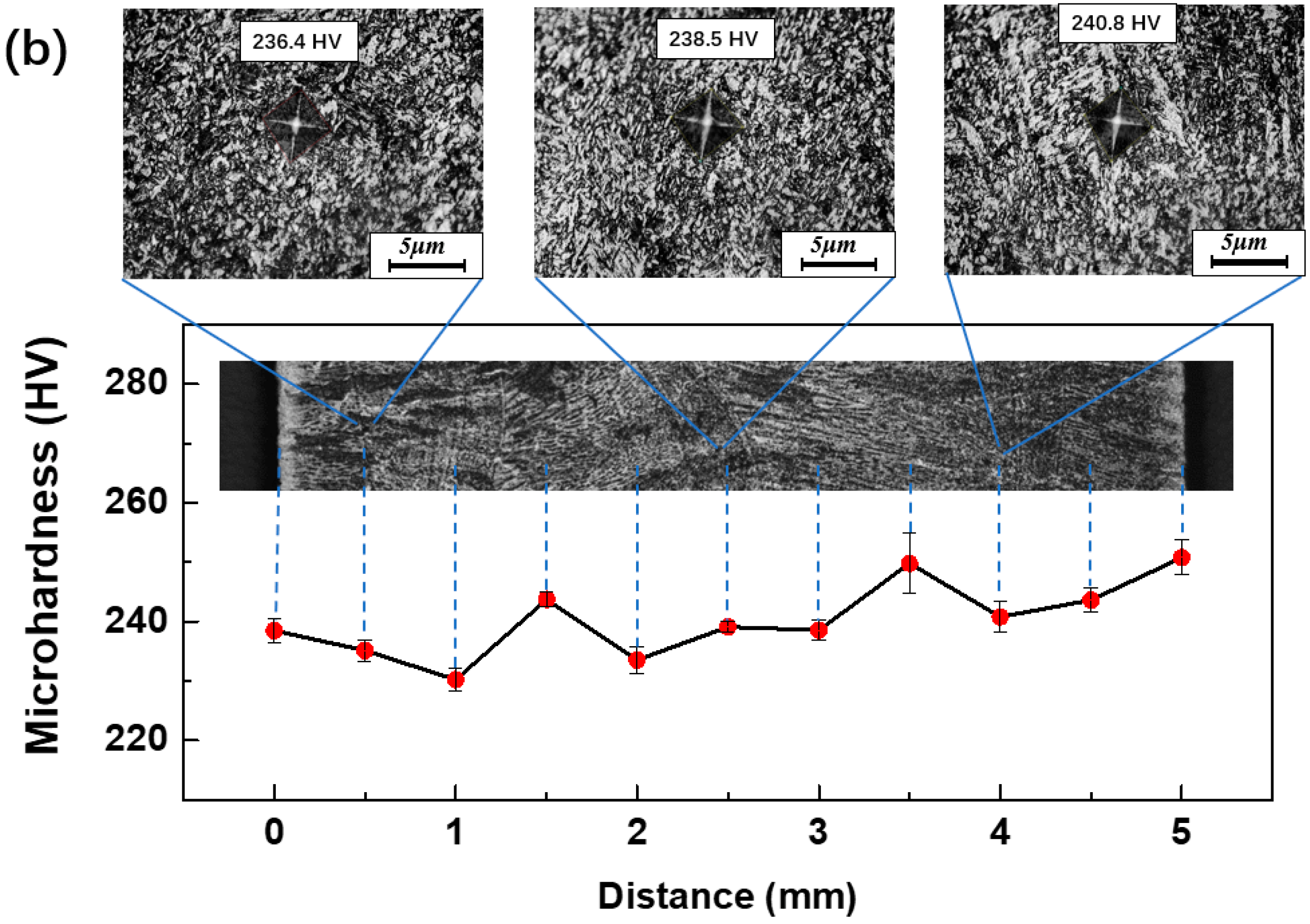 Metals 13 00764 g010b