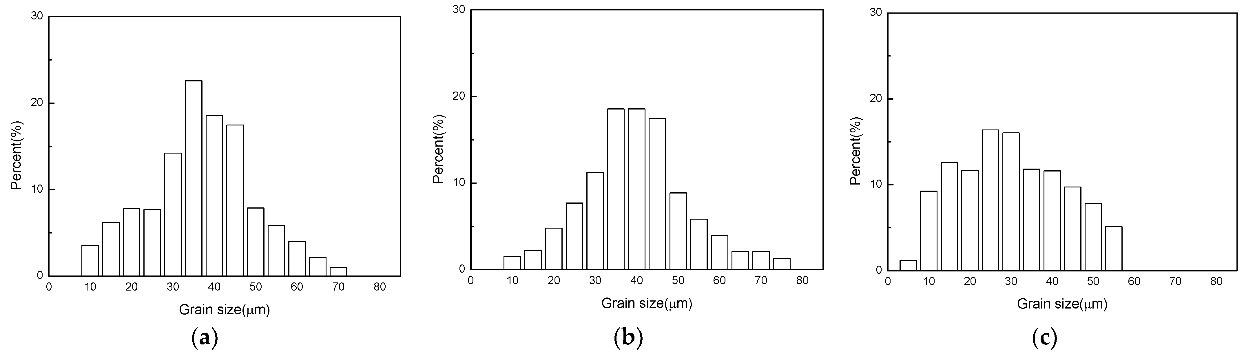 Metals 13 00765 g005 Metals 13 00765 g005