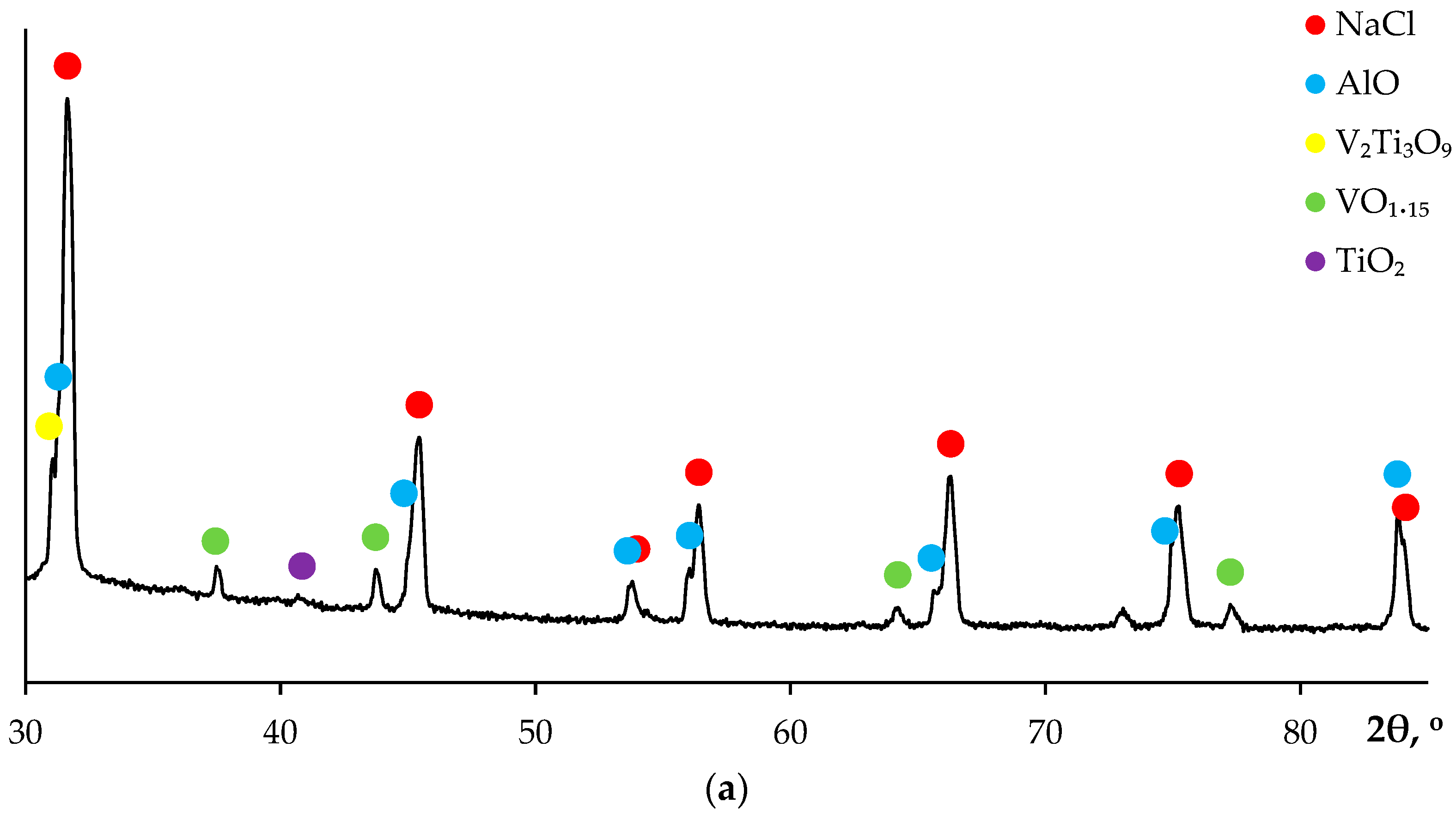 Metals 13 00766 g011a Metals 13 00766 g011a