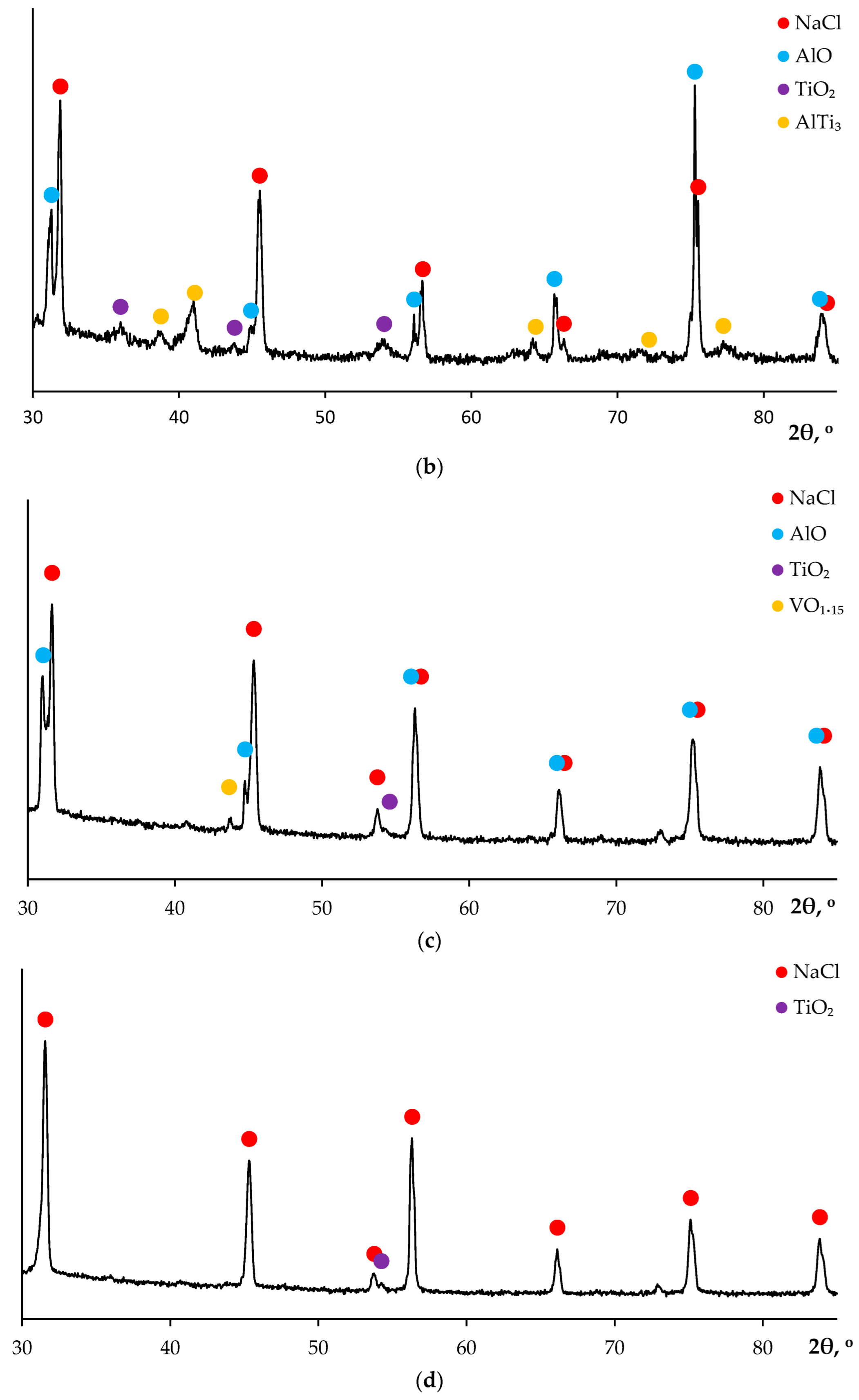 Metals 13 00766 g011b Metals 13 00766 g011b