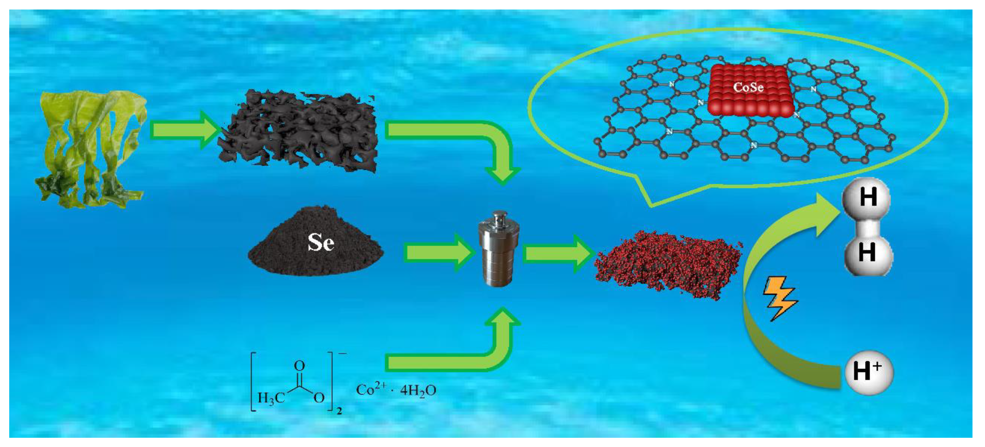 Metals 13 00767 g001