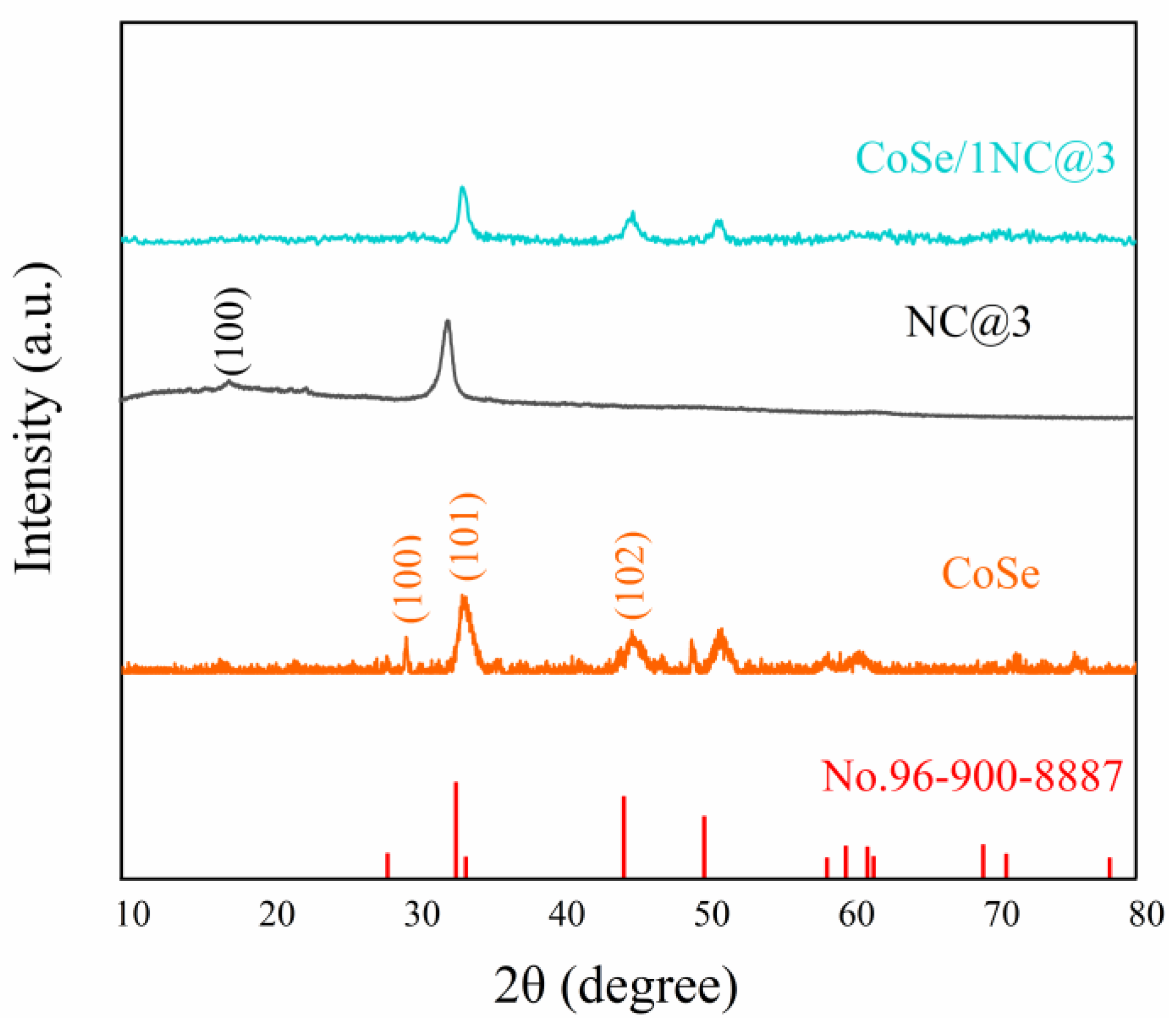Metals 13 00767 g004