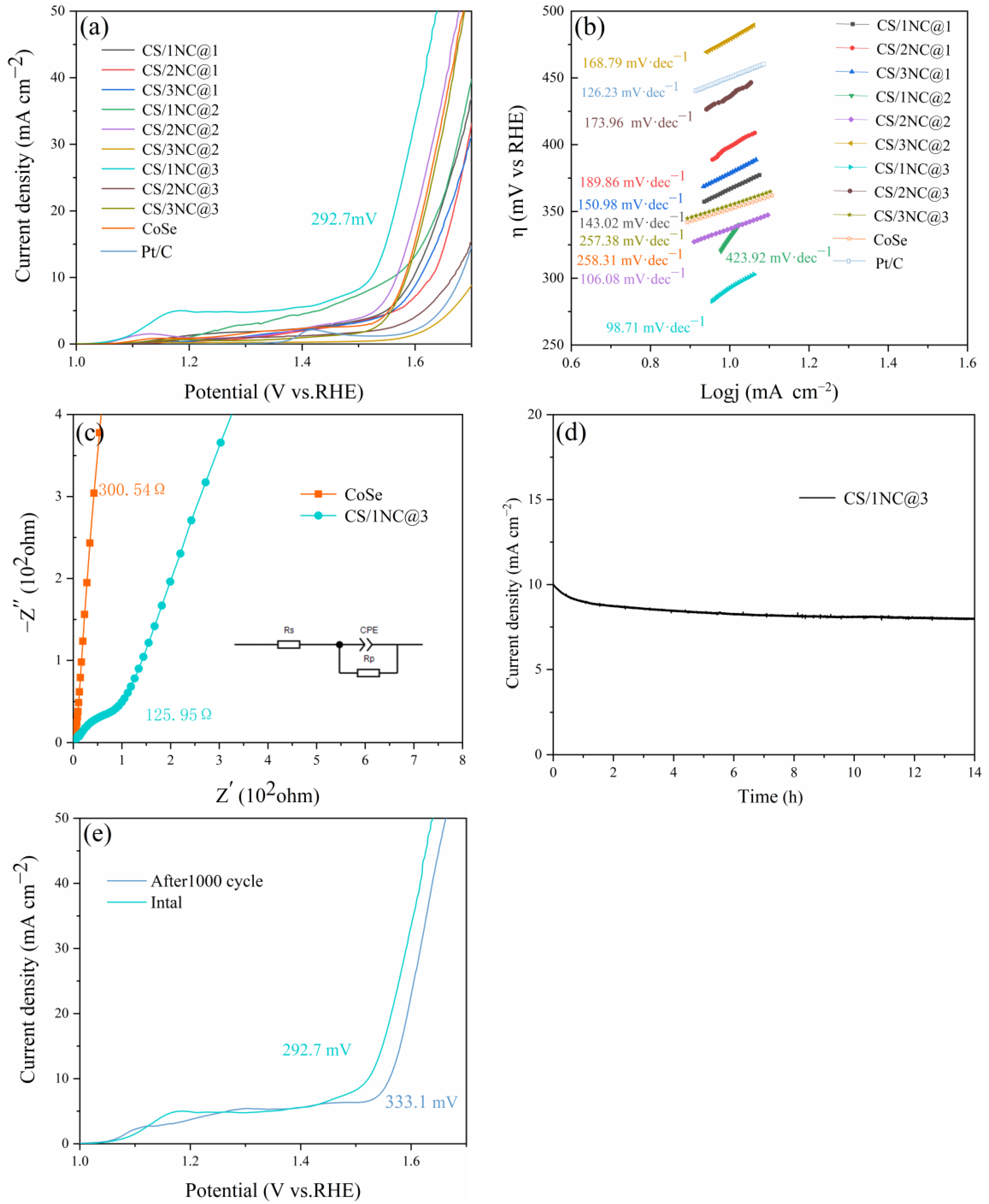 Metals 13 00767 g007