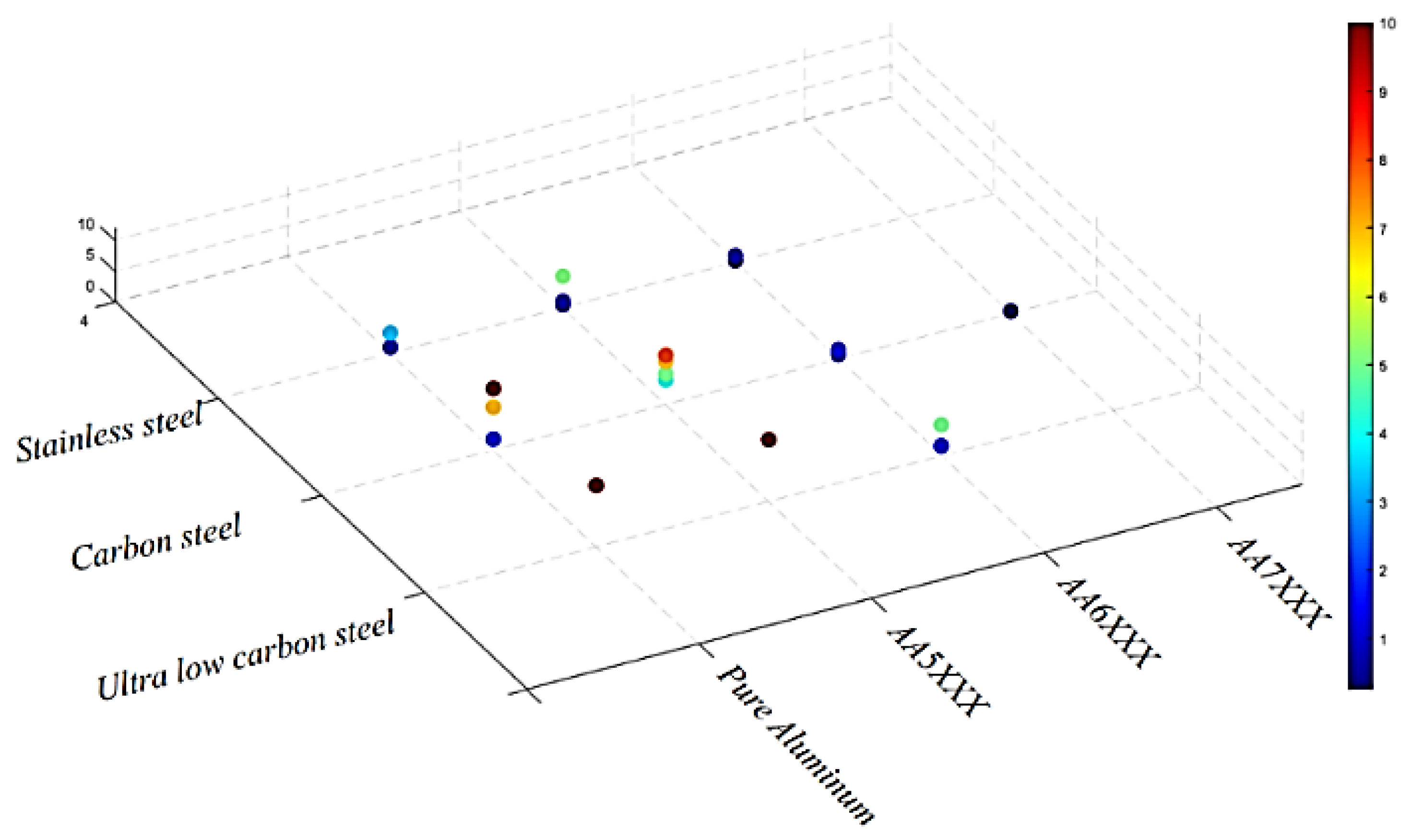 Metals 13 00768 g010