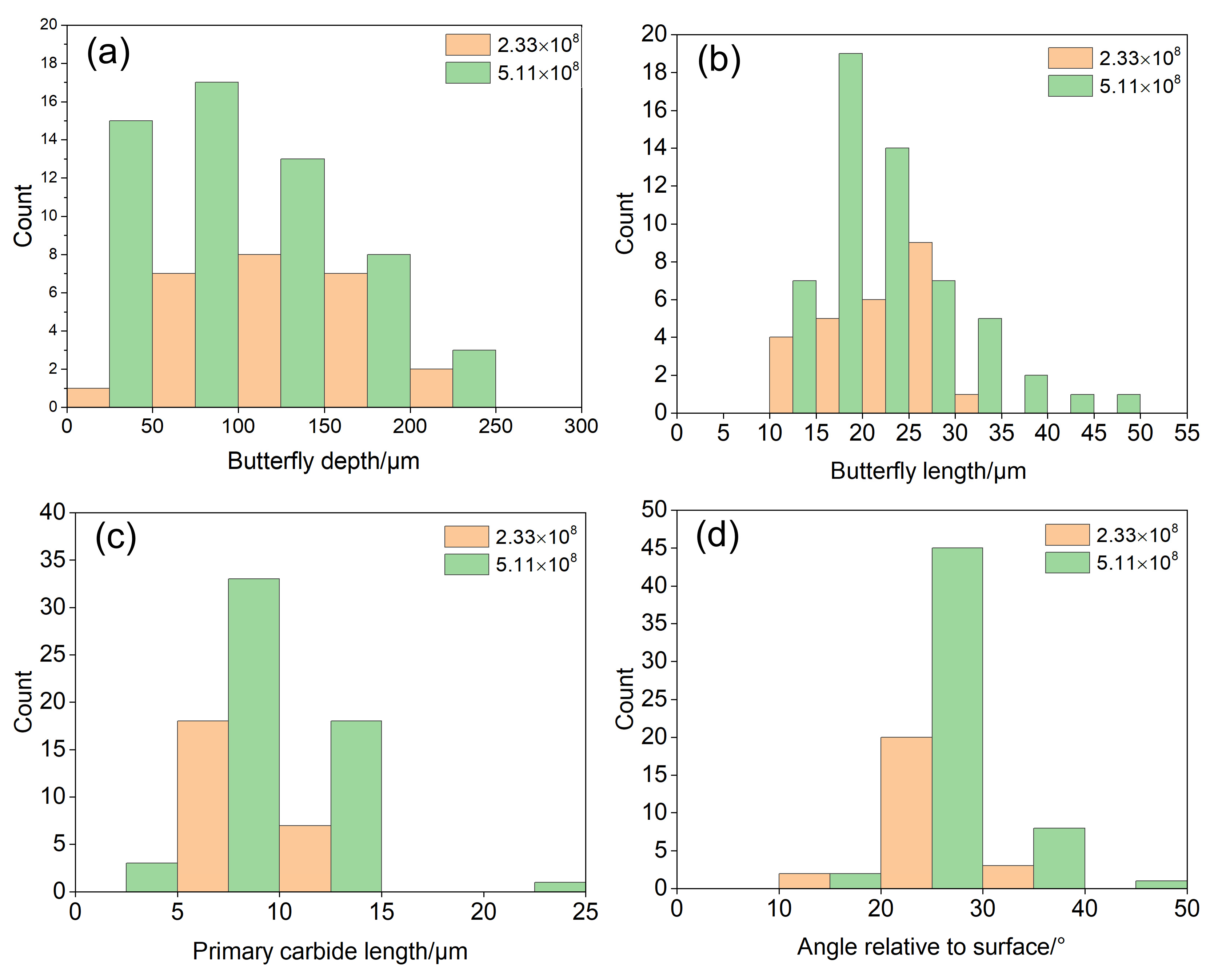 Metals 13 00769 g003