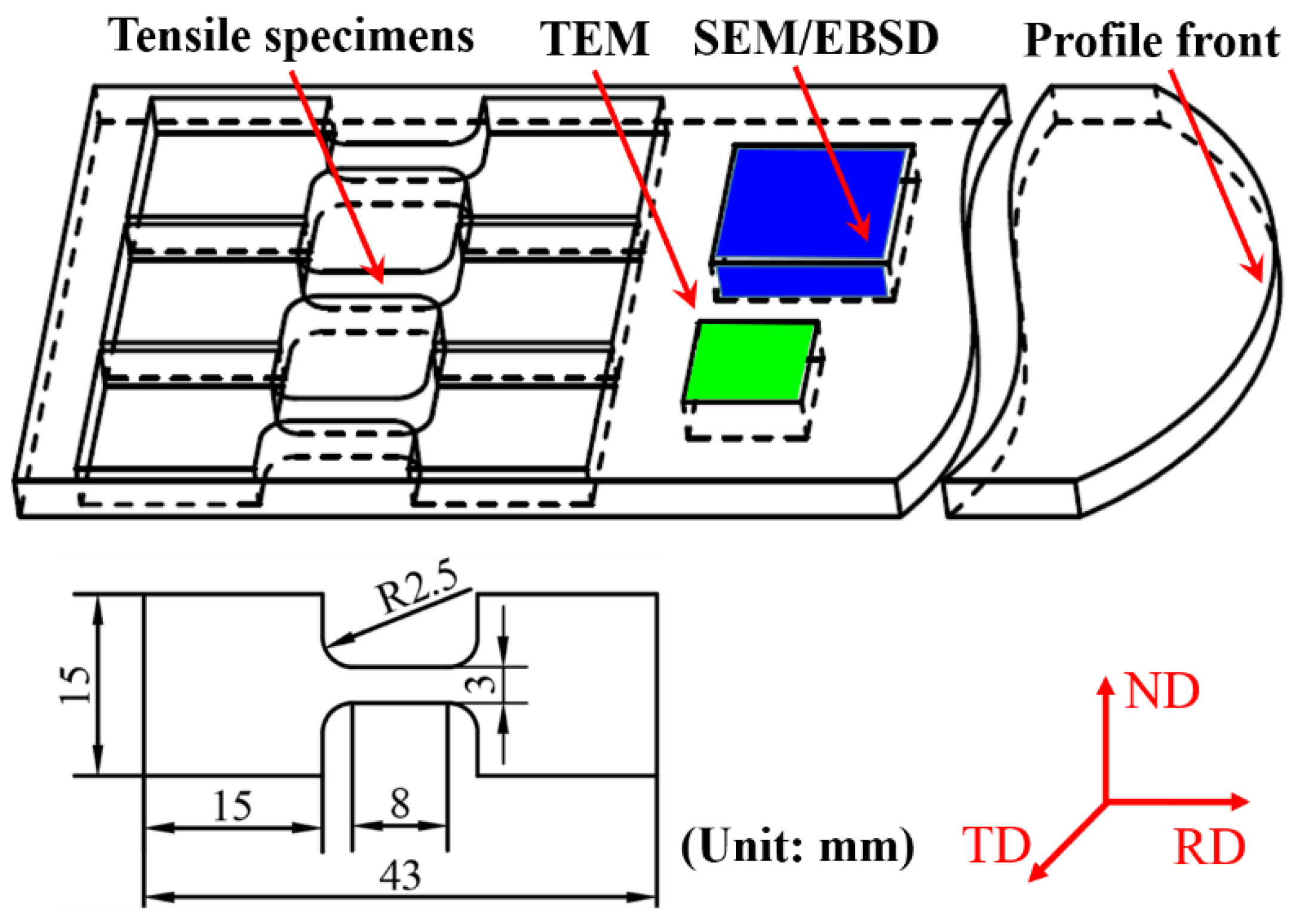 Metals 13 00770 g001 Metals 13 00770 g001