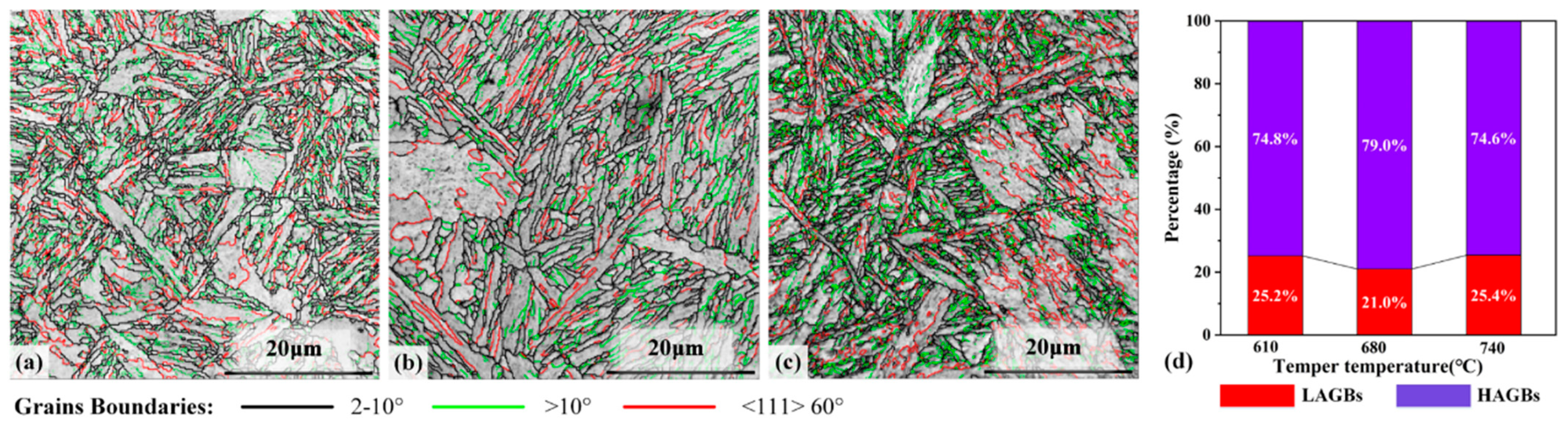 Metals 13 00771 g006