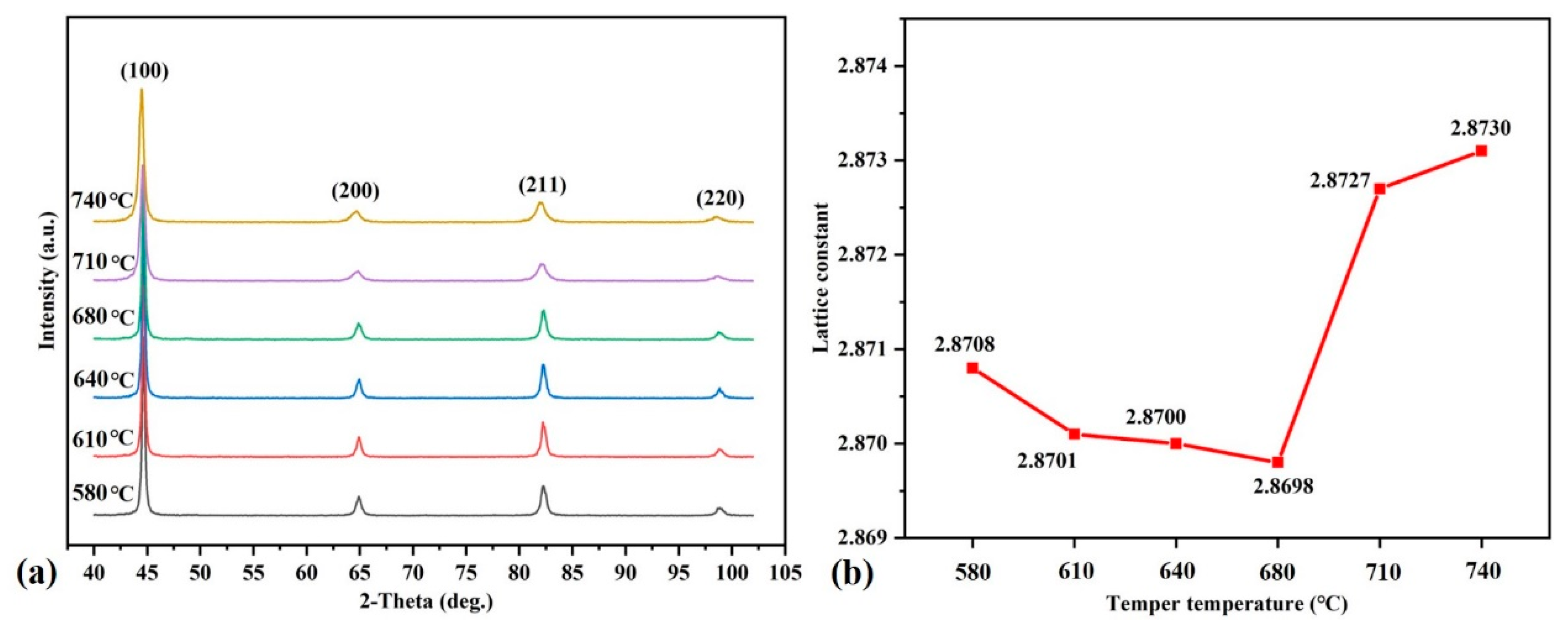 Metals 13 00771 g010