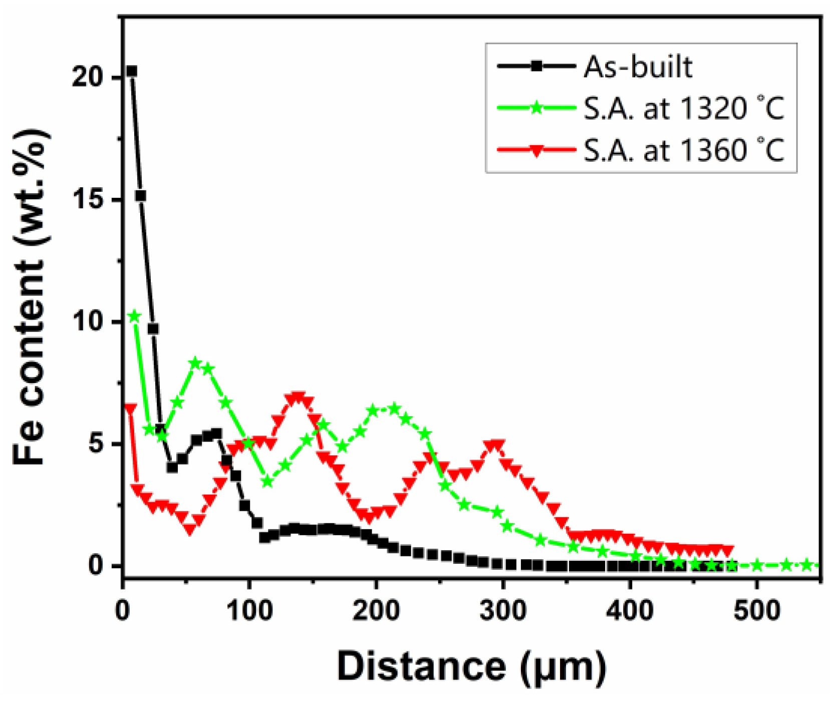 Metals 13 00772 g006 Metals 13 00772 g006