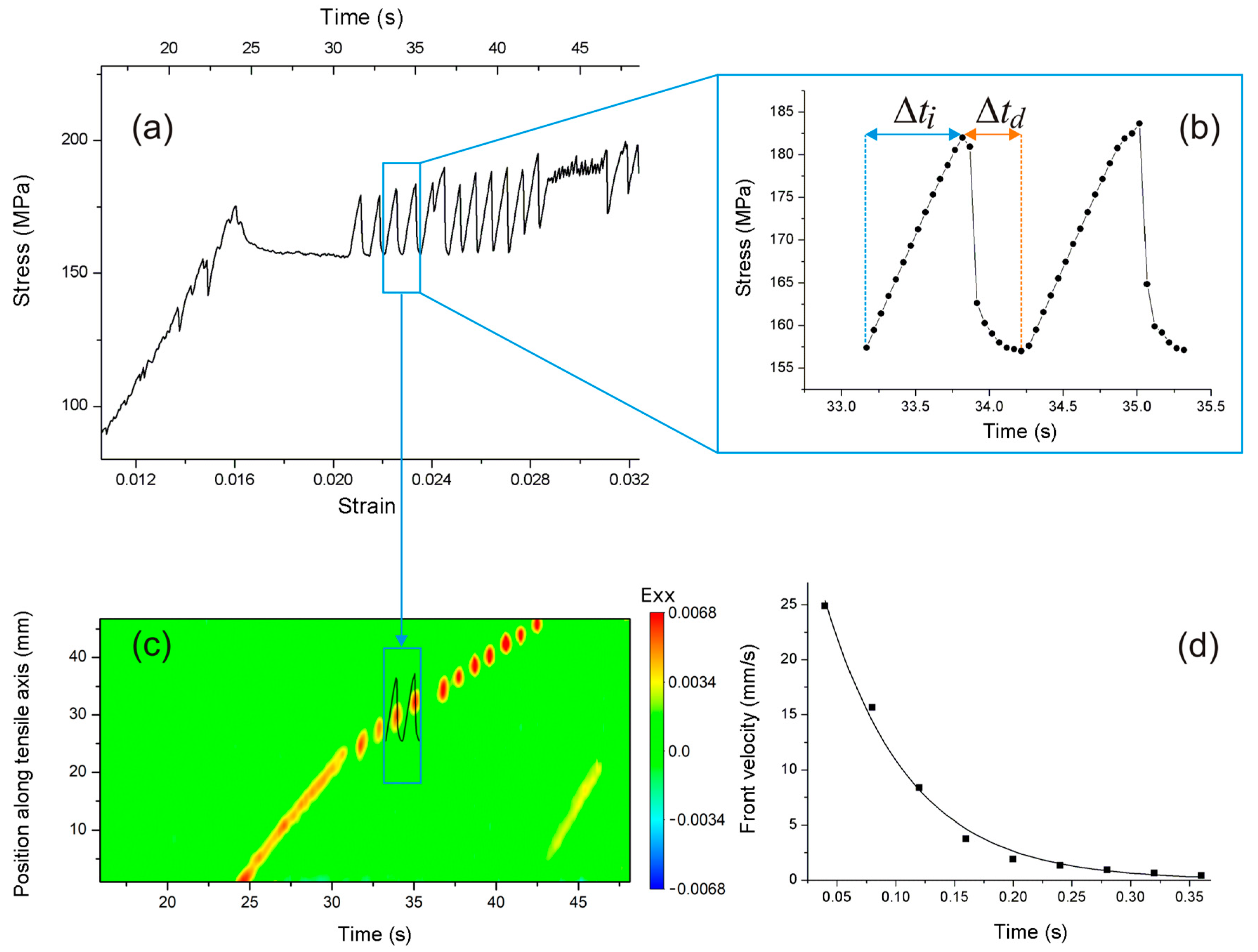 Metals 13 00773 g004