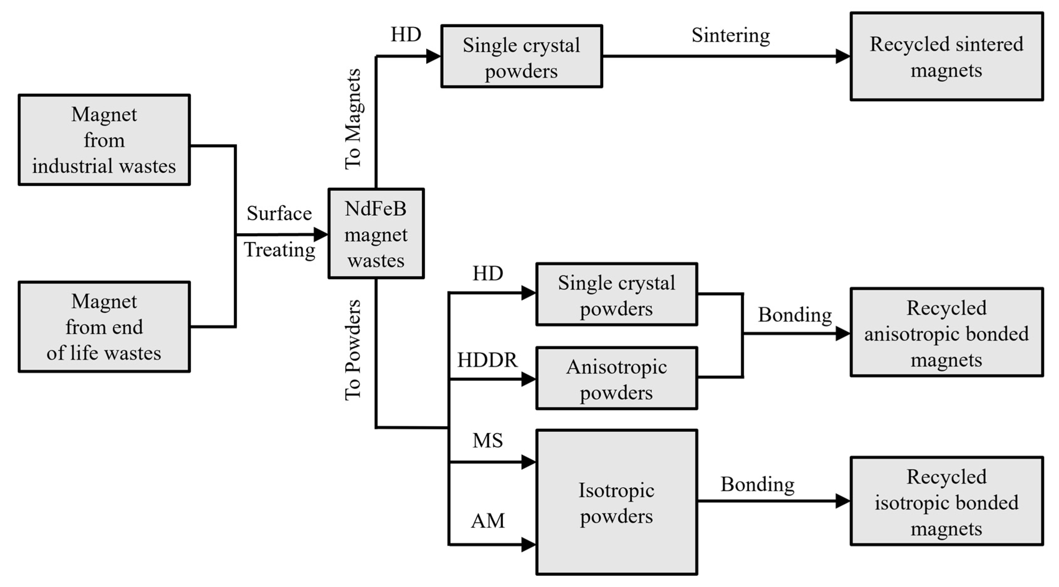 Metals 13 00779 g003