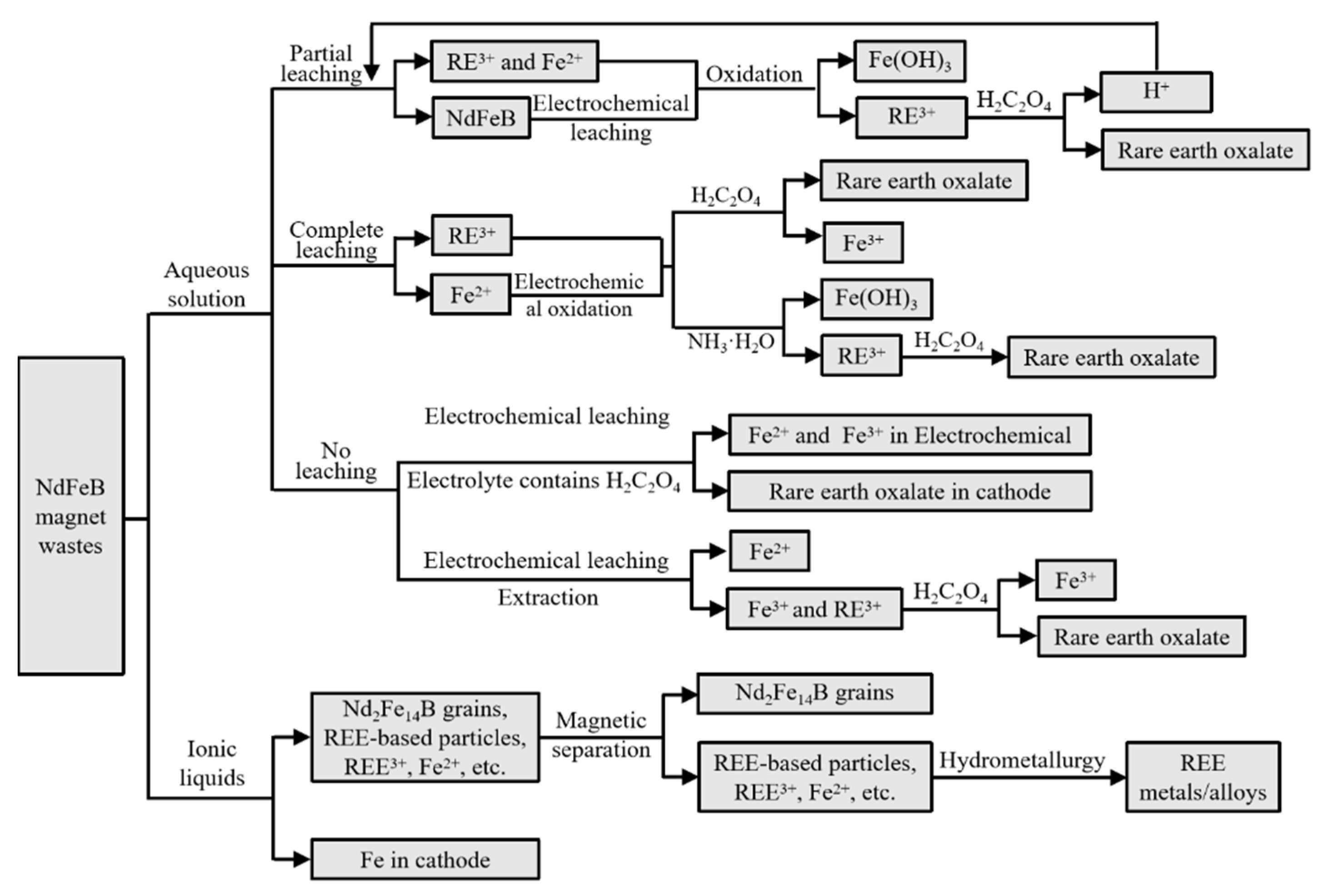 Metals 13 00779 g008