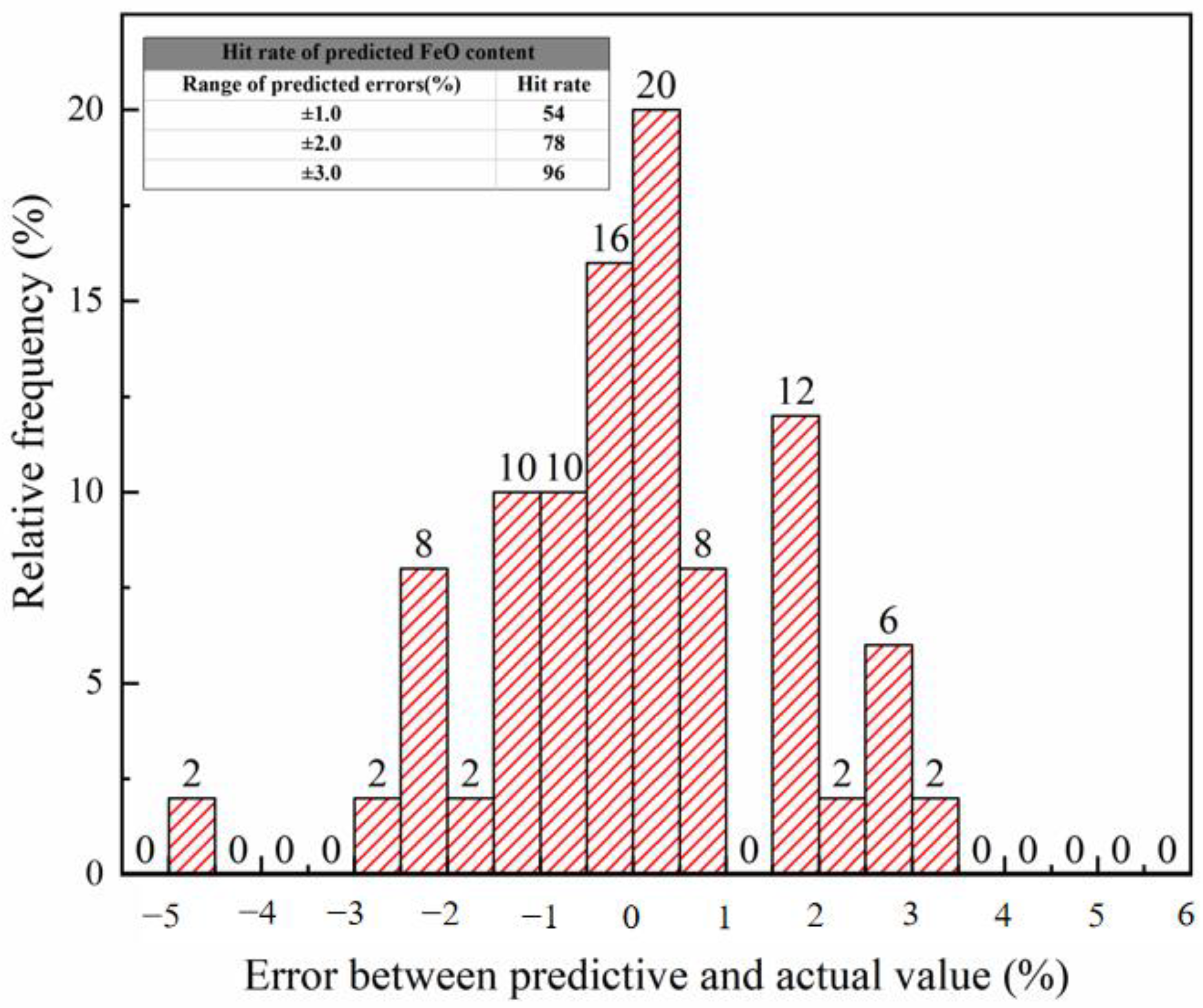 Metals 13 00782 g012