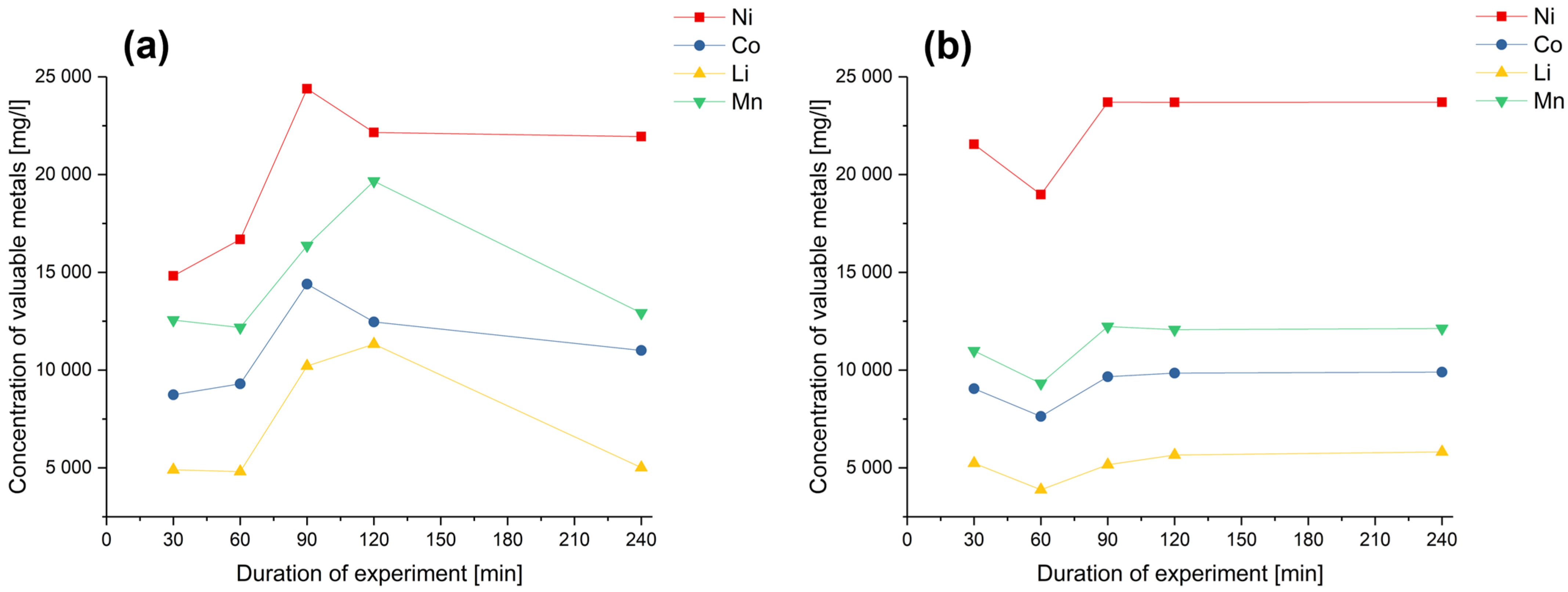 Metals 13 00785 g012
