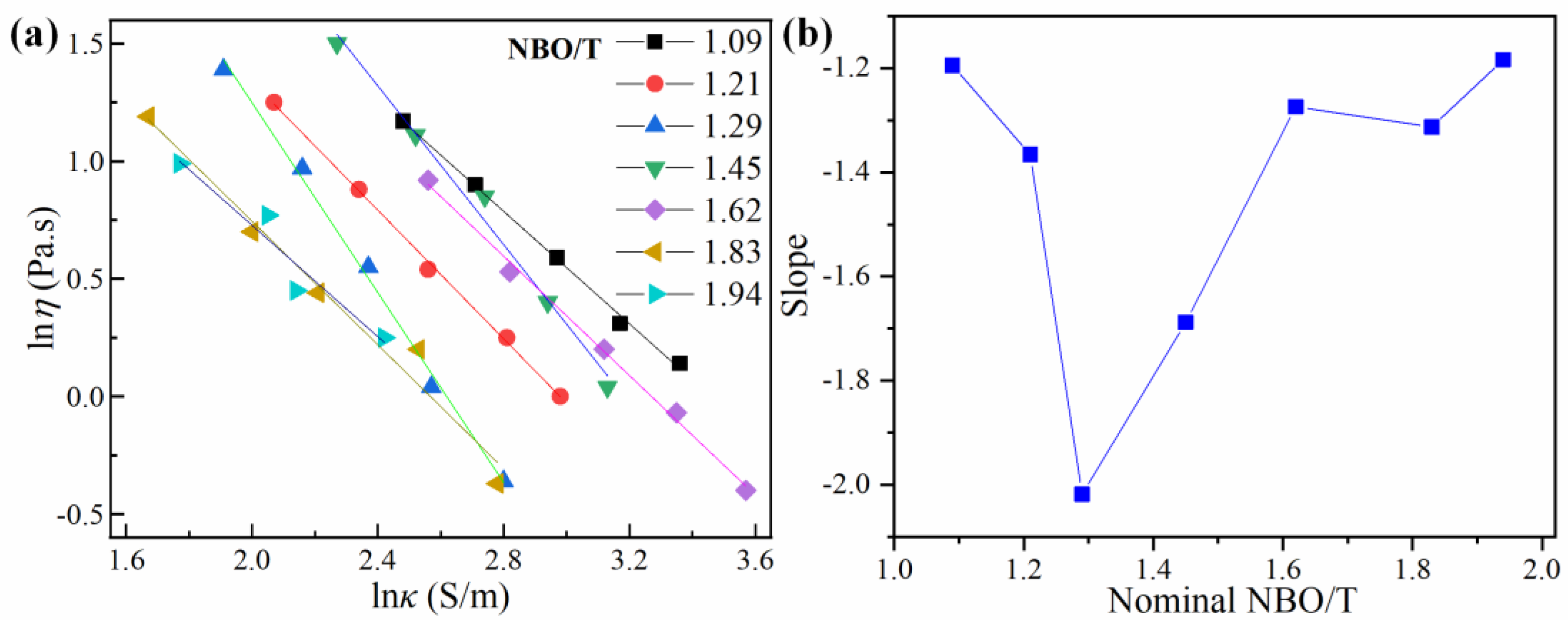 Metals 13 00786 g003