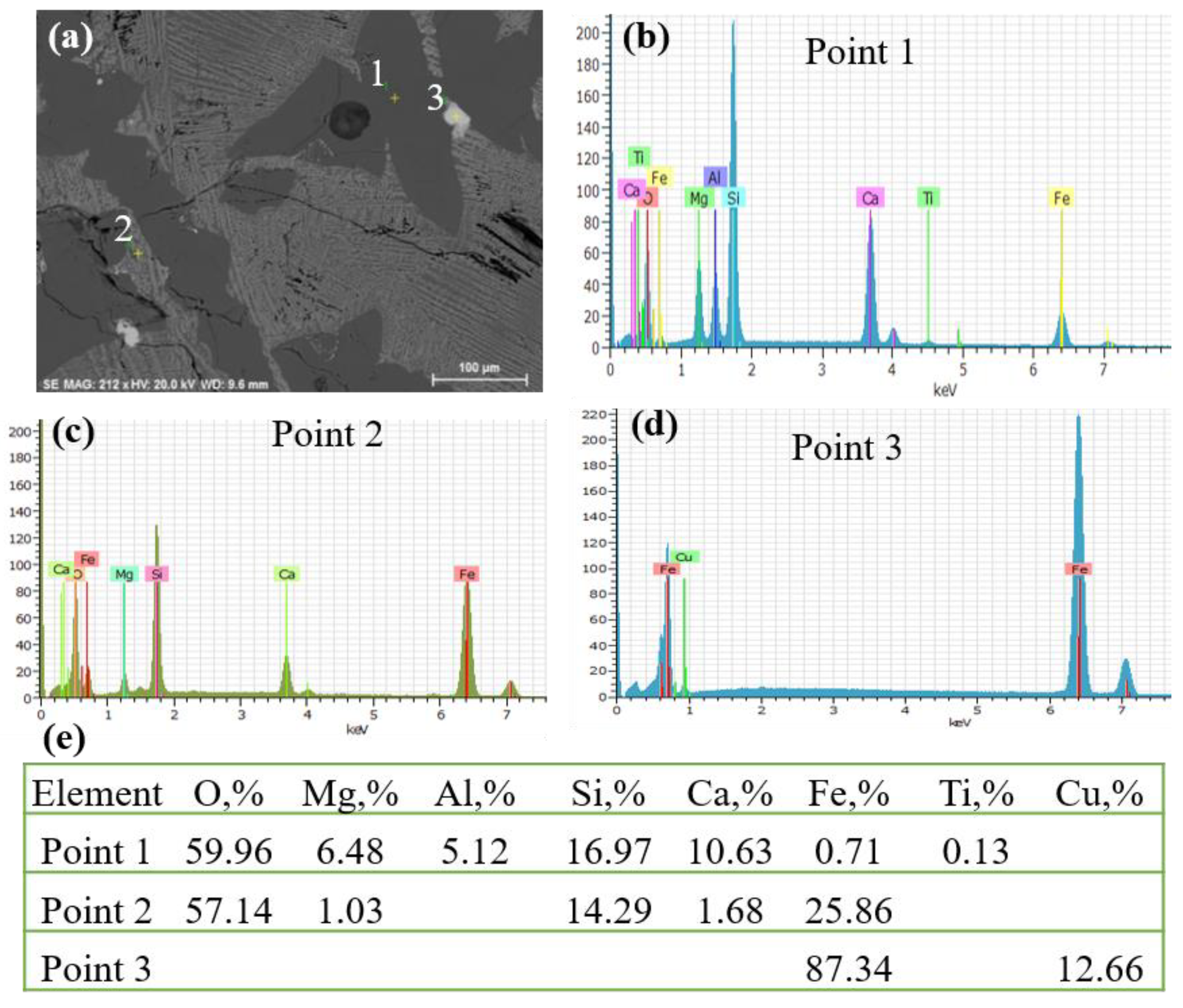 Metals 13 00786 g004