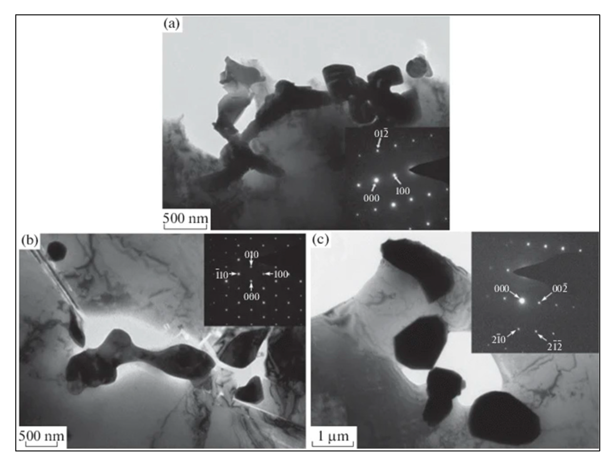 Metals 13 00787 g012 Metals 13 00787 g012