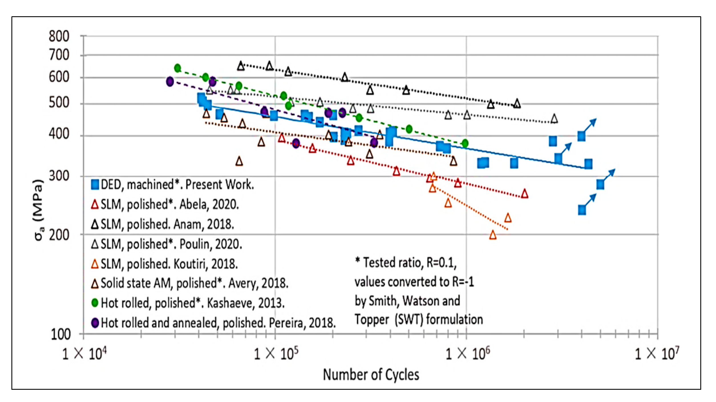 Metals 13 00787 g014 Metals 13 00787 g014