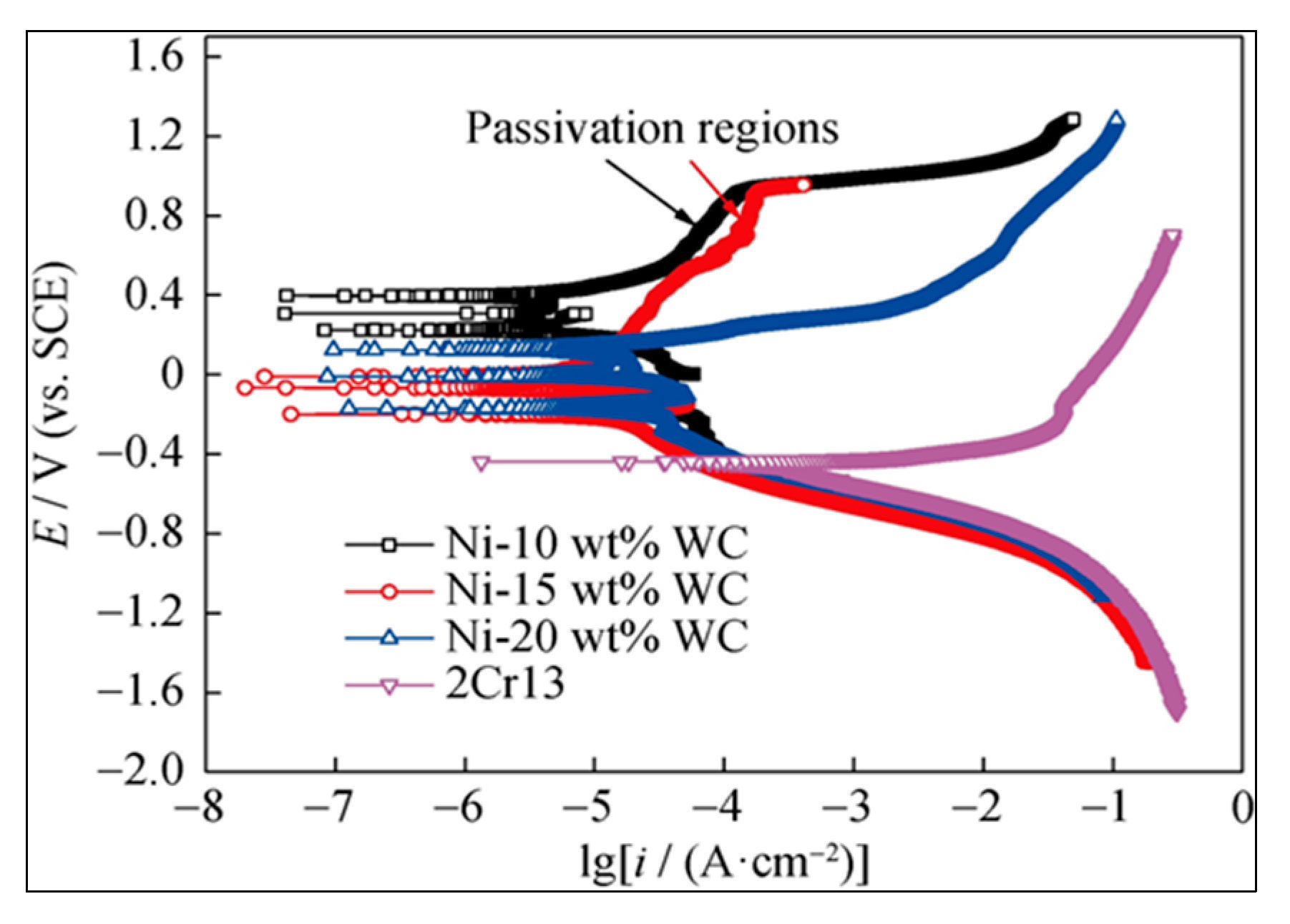 Metals 13 00787 g025 Metals 13 00787 g025