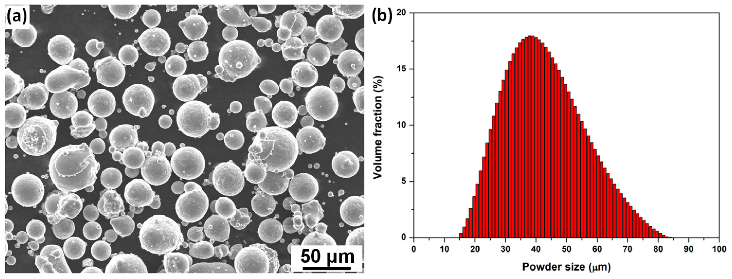 Metals 13 00788 g001