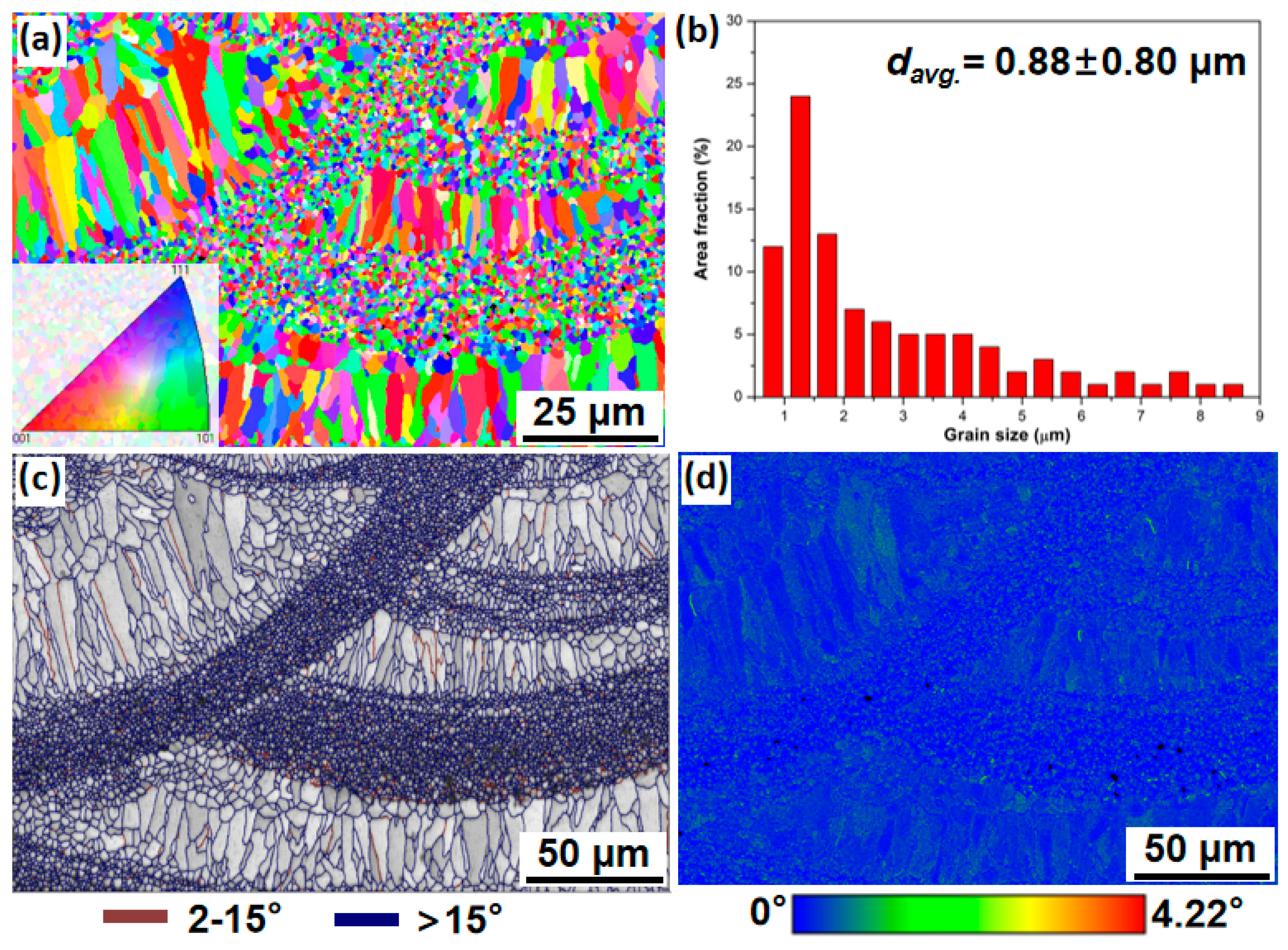 Metals 13 00788 g005