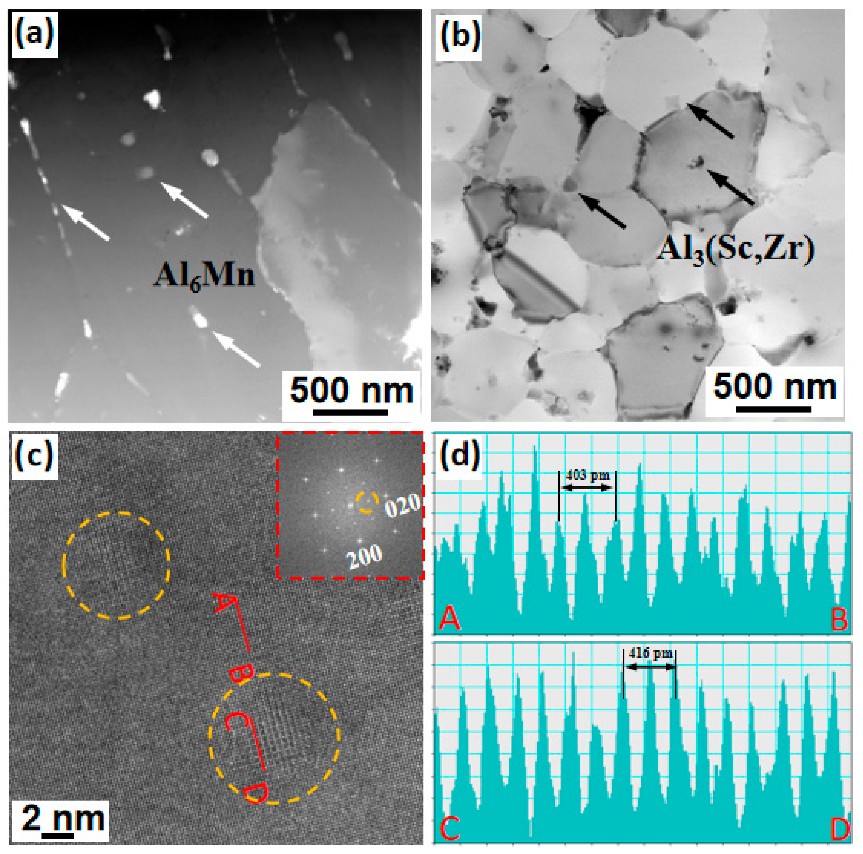 Metals 13 00788 g006