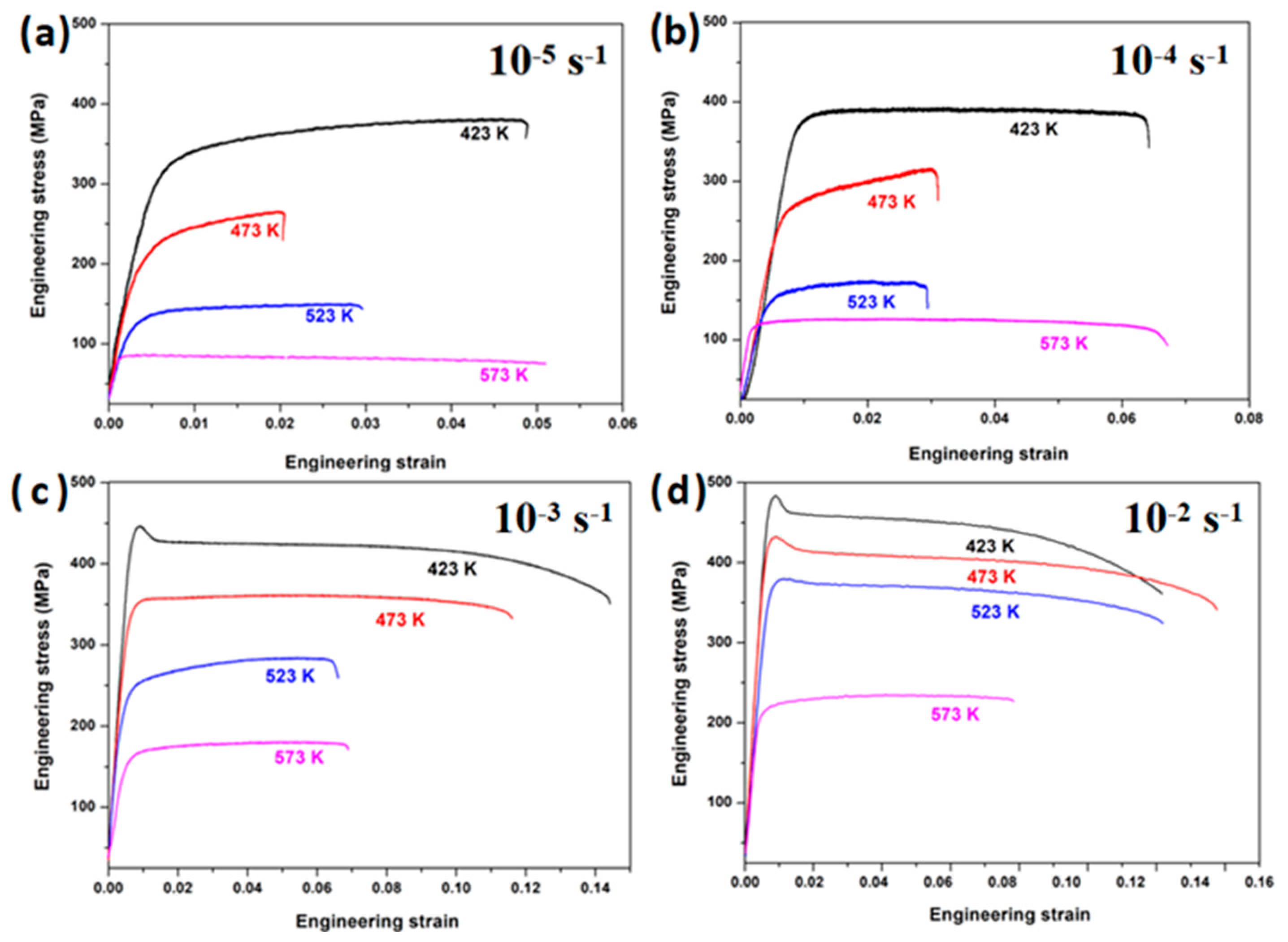 Metals 13 00788 g008